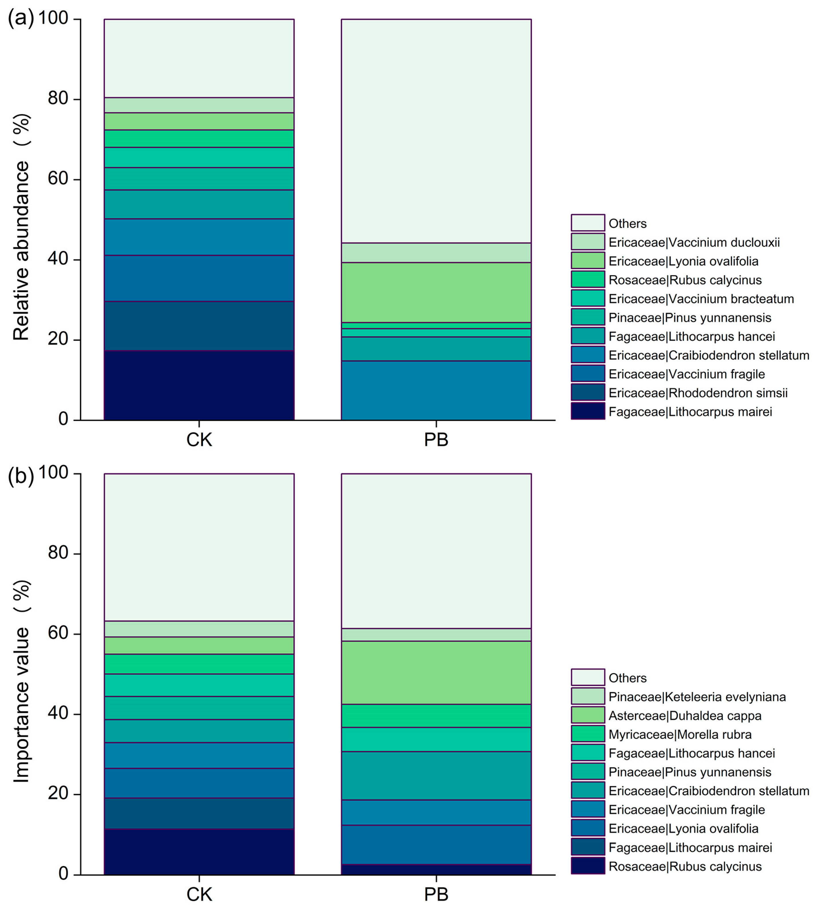 Forests 16 01312 g007 Forests 16 01312 g007