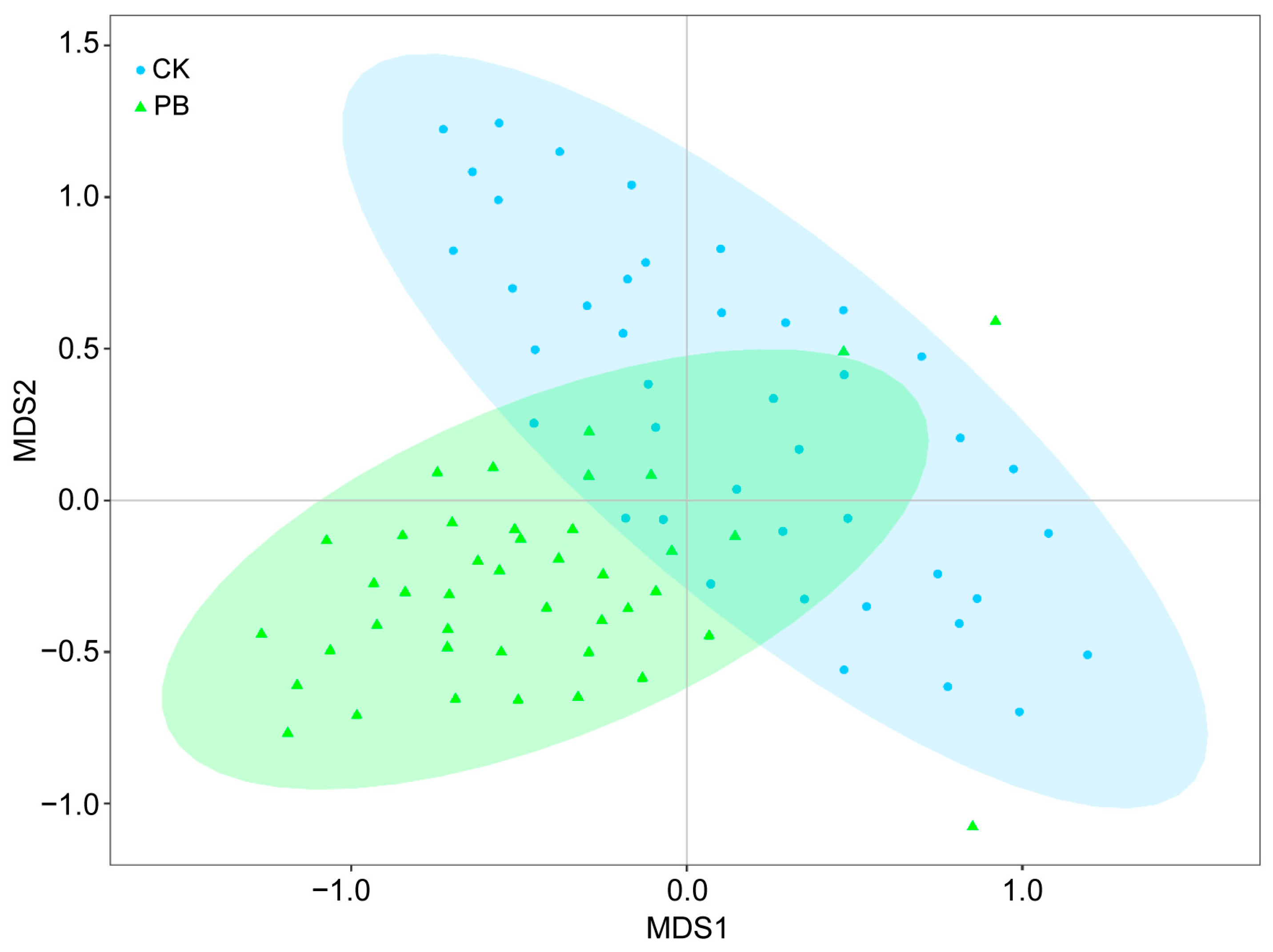 Forests 16 01312 g008 Forests 16 01312 g008