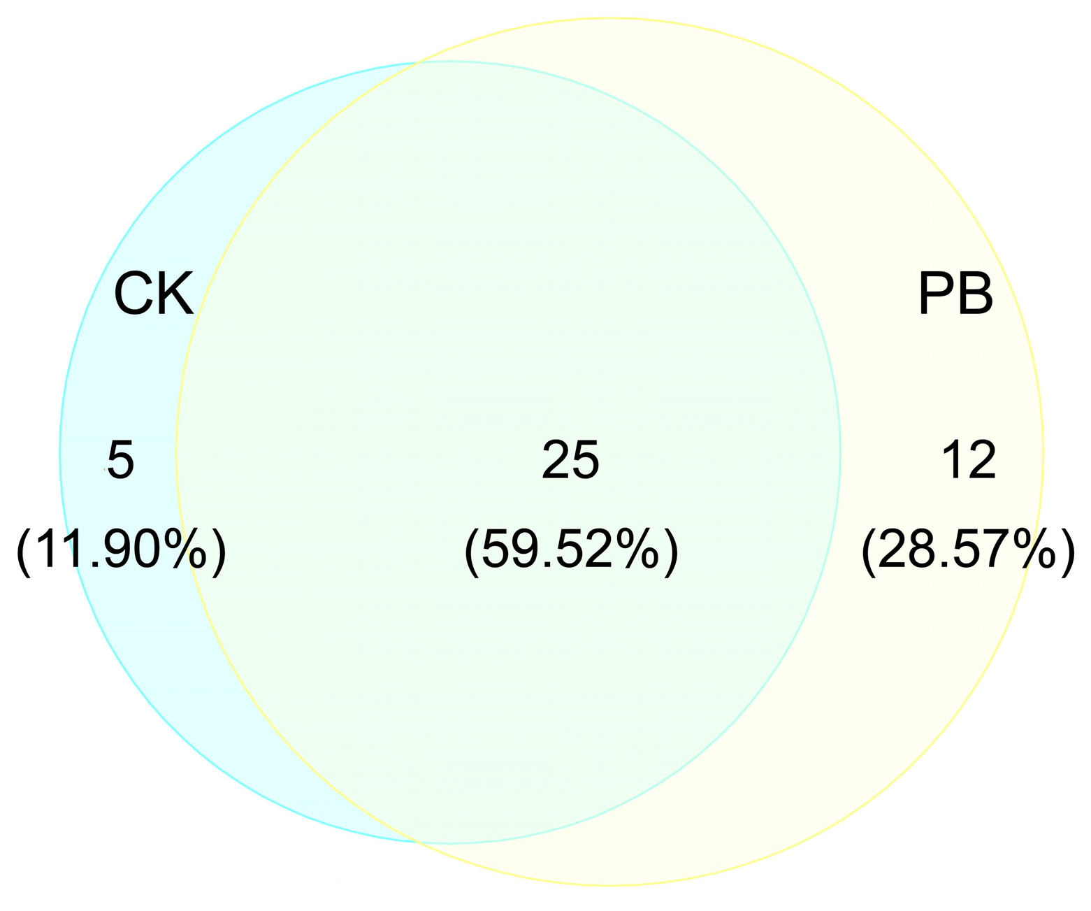 Forests 16 01312 g009 Forests 16 01312 g009