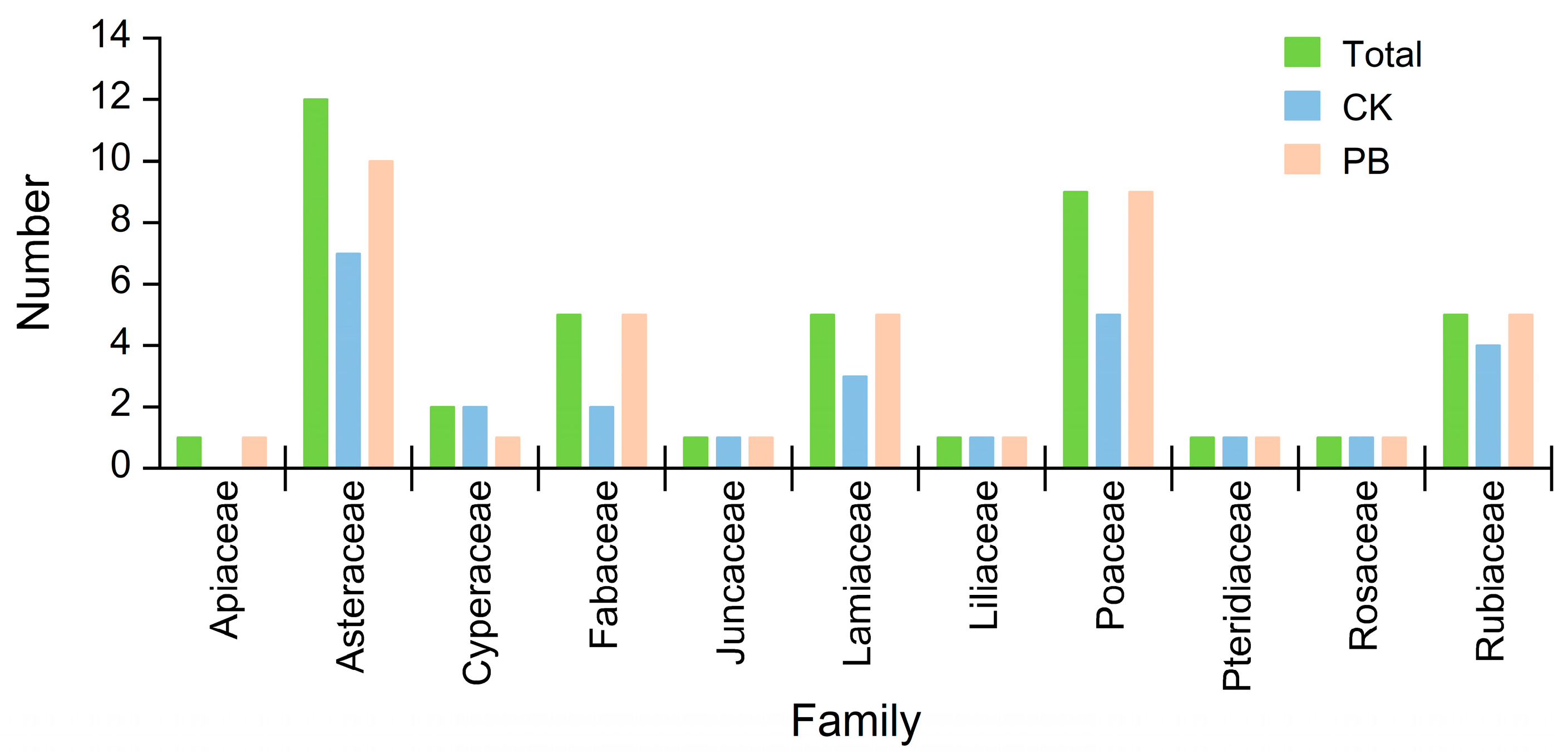 Forests 16 01312 g010 Forests 16 01312 g010