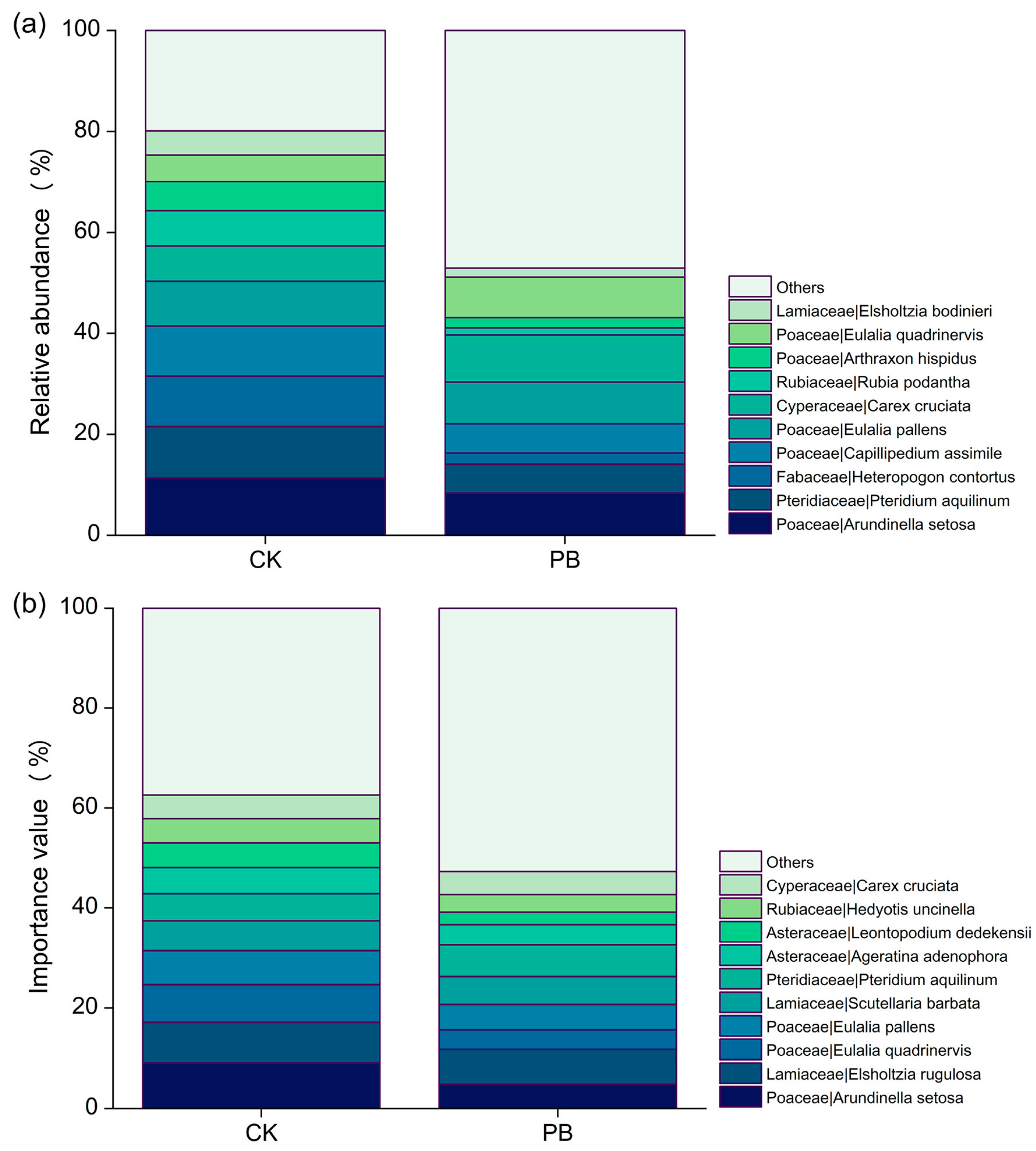 Forests 16 01312 g011 Forests 16 01312 g011