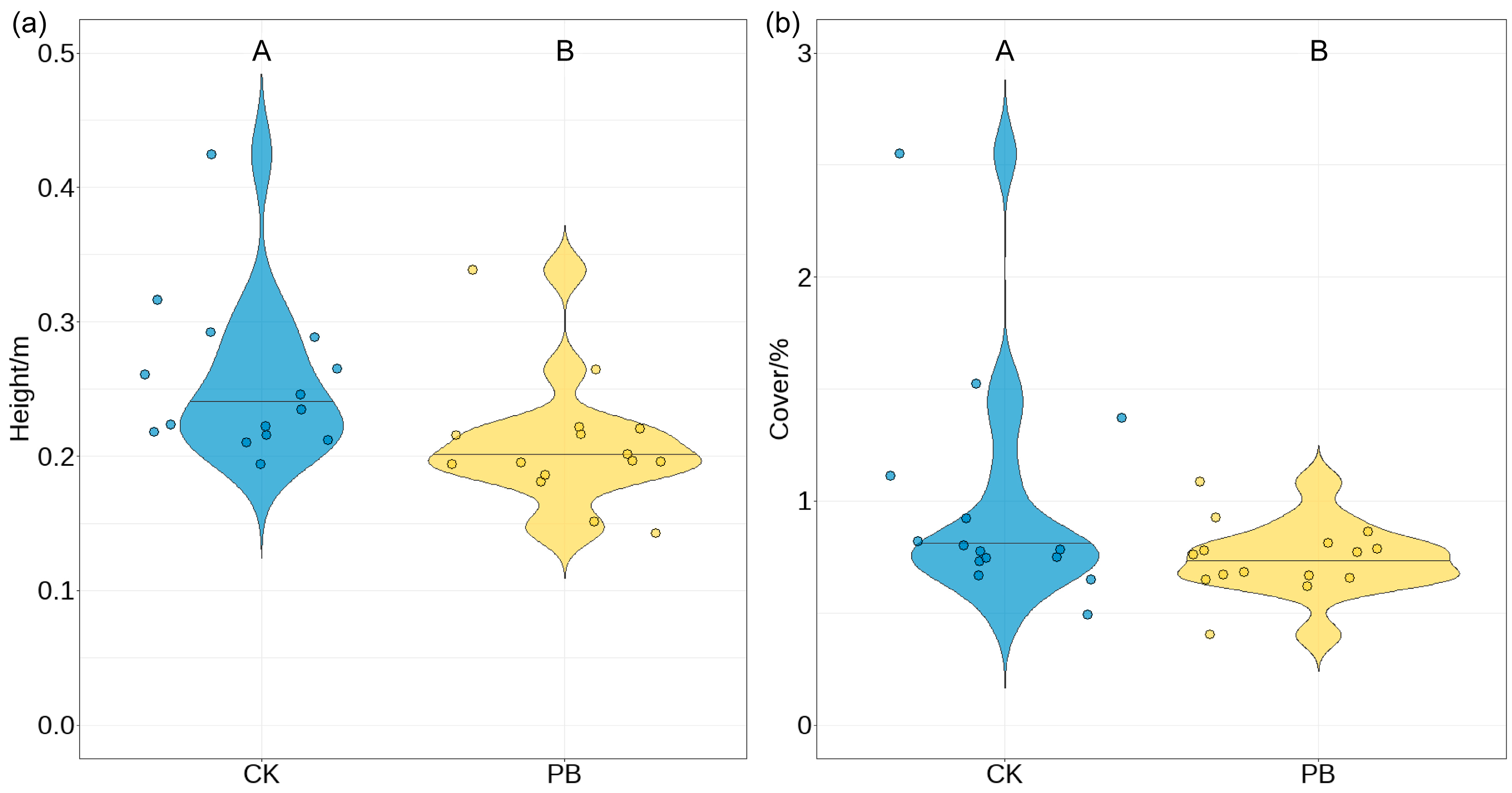 Forests 16 01312 g012 Forests 16 01312 g012