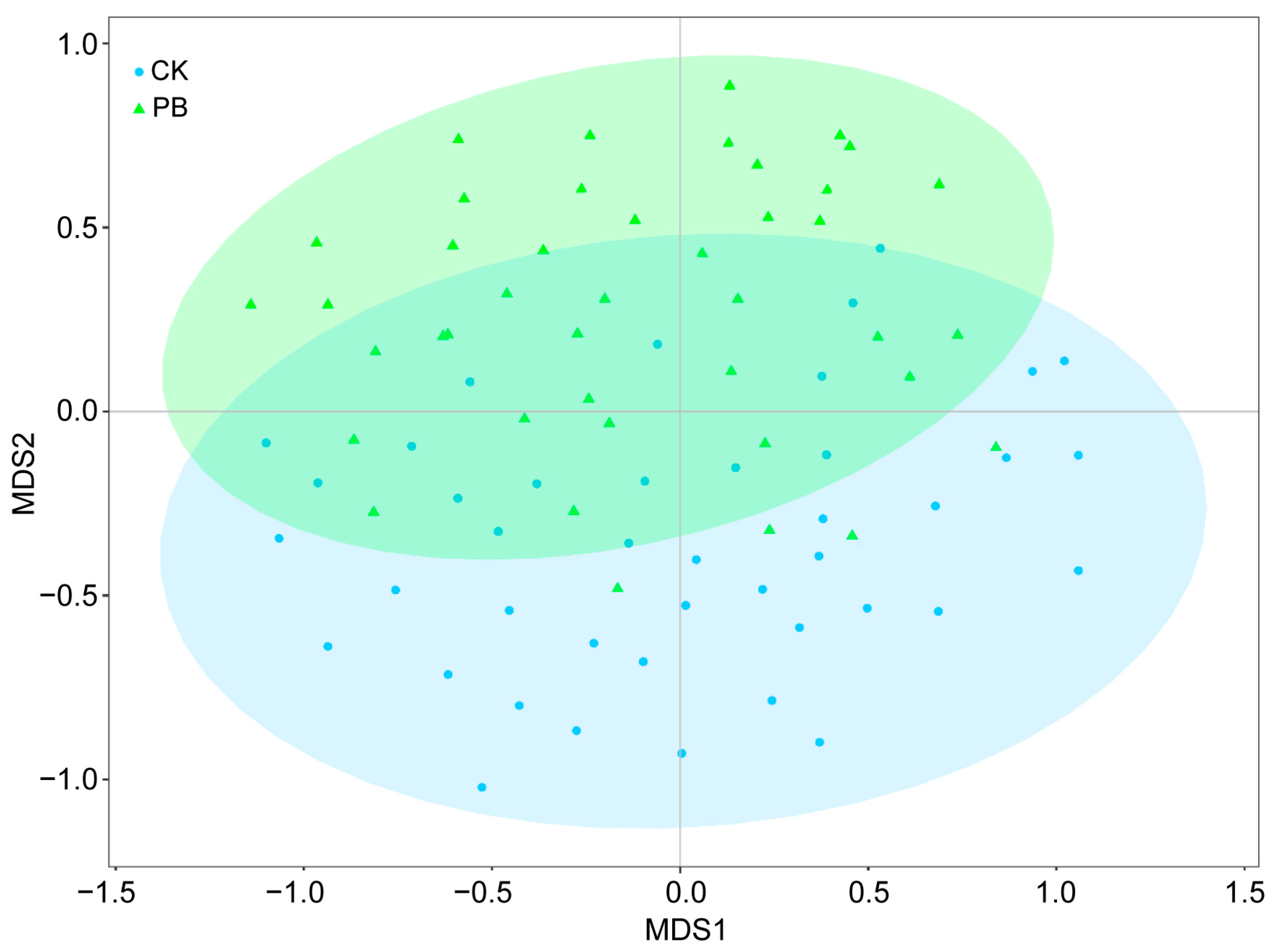 Forests 16 01312 g013 Forests 16 01312 g013