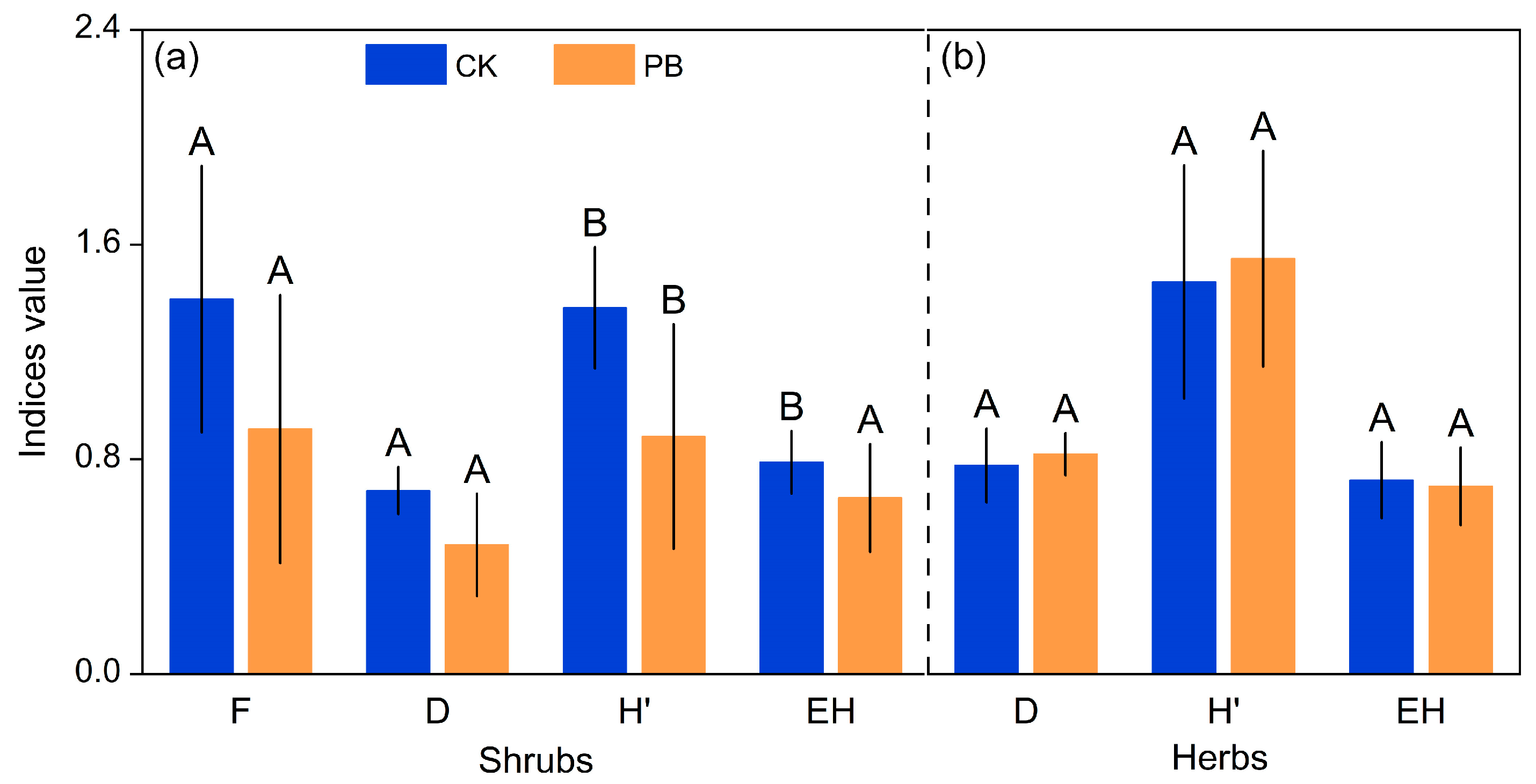 Forests 16 01312 g014 Forests 16 01312 g014