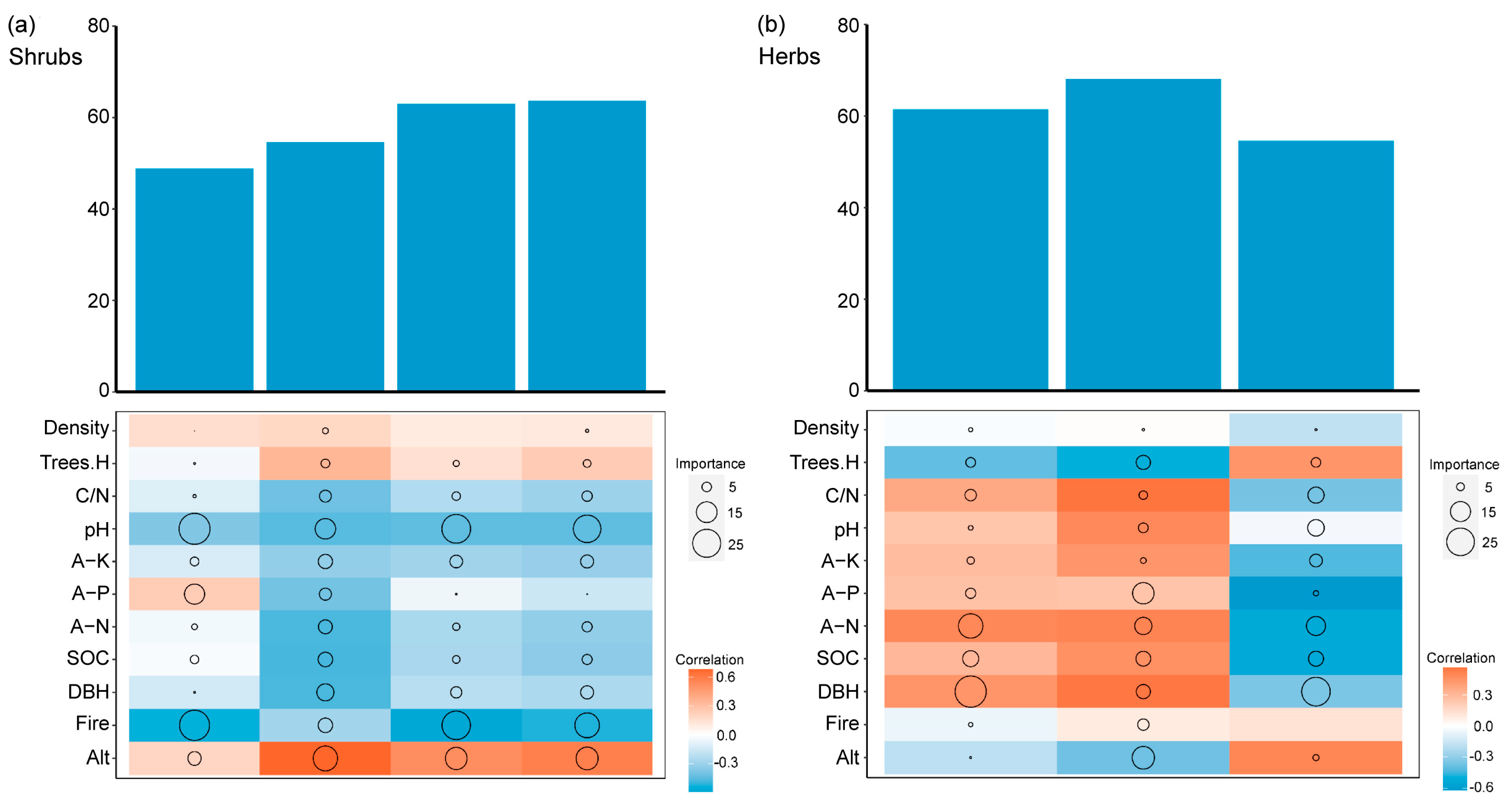 Forests 16 01312 g015 Forests 16 01312 g015