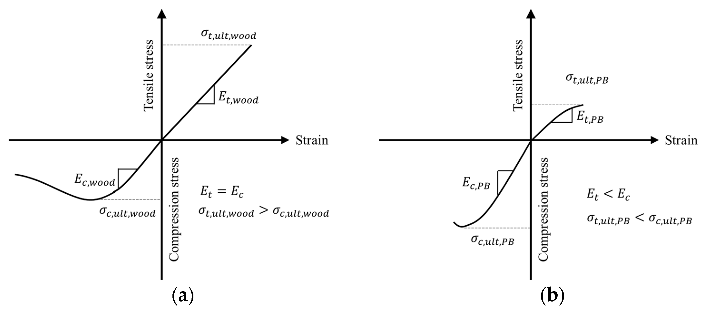 Forests 16 01315 g001