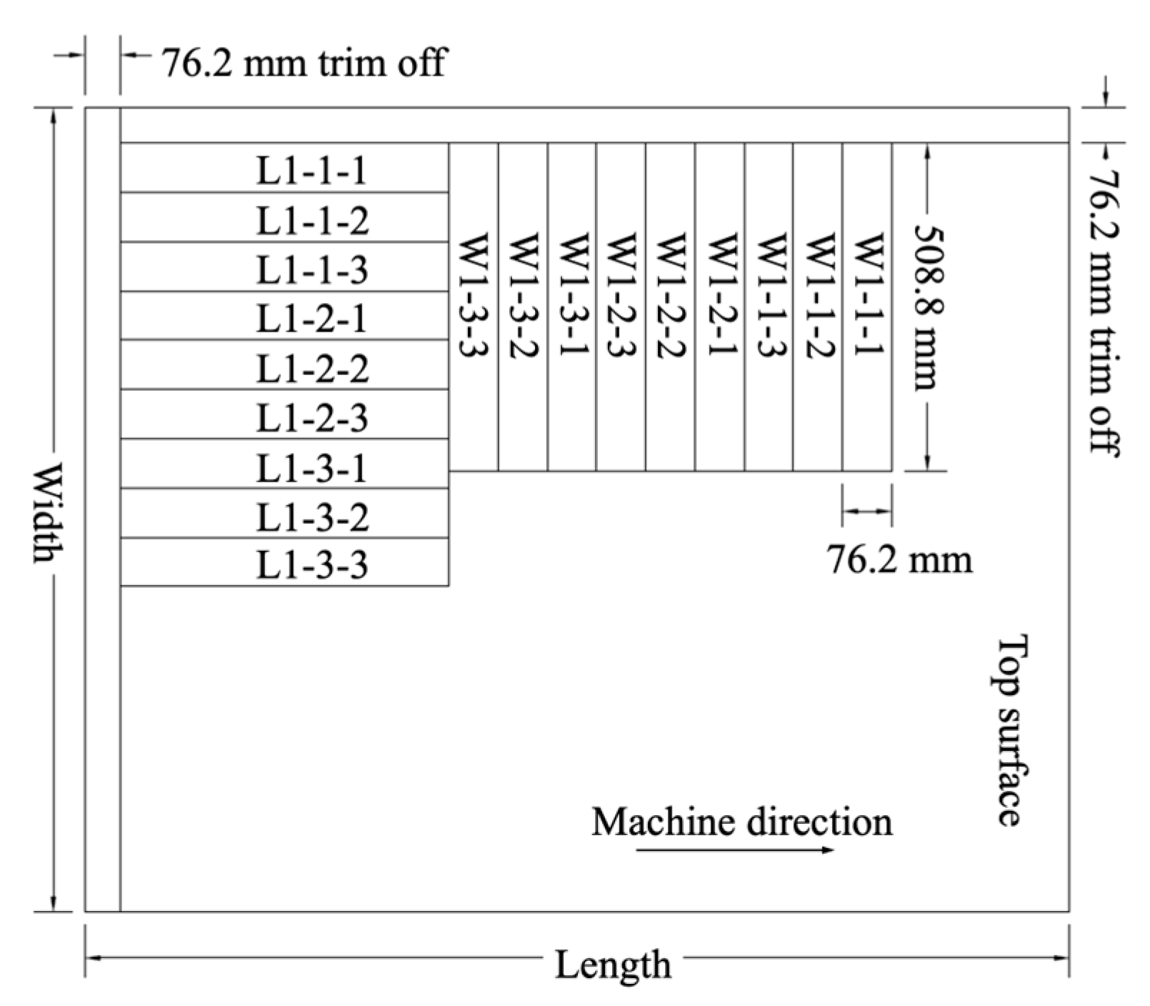 Forests 16 01315 g002