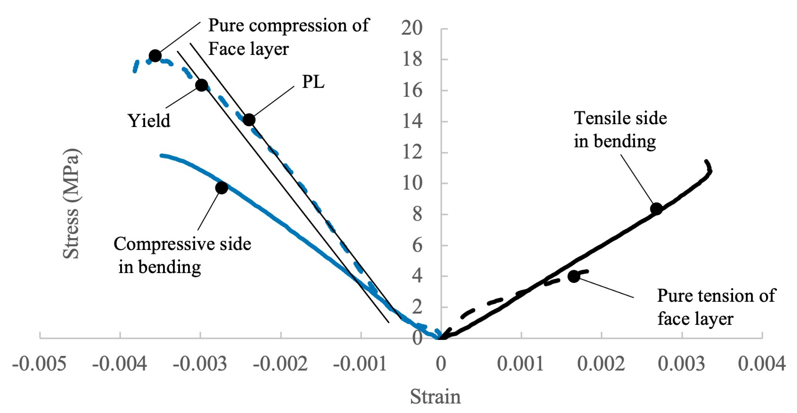 Forests 16 01315 g007