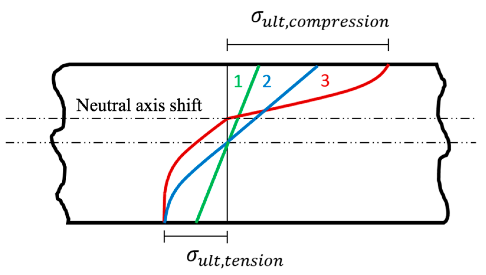 Forests 16 01315 g010