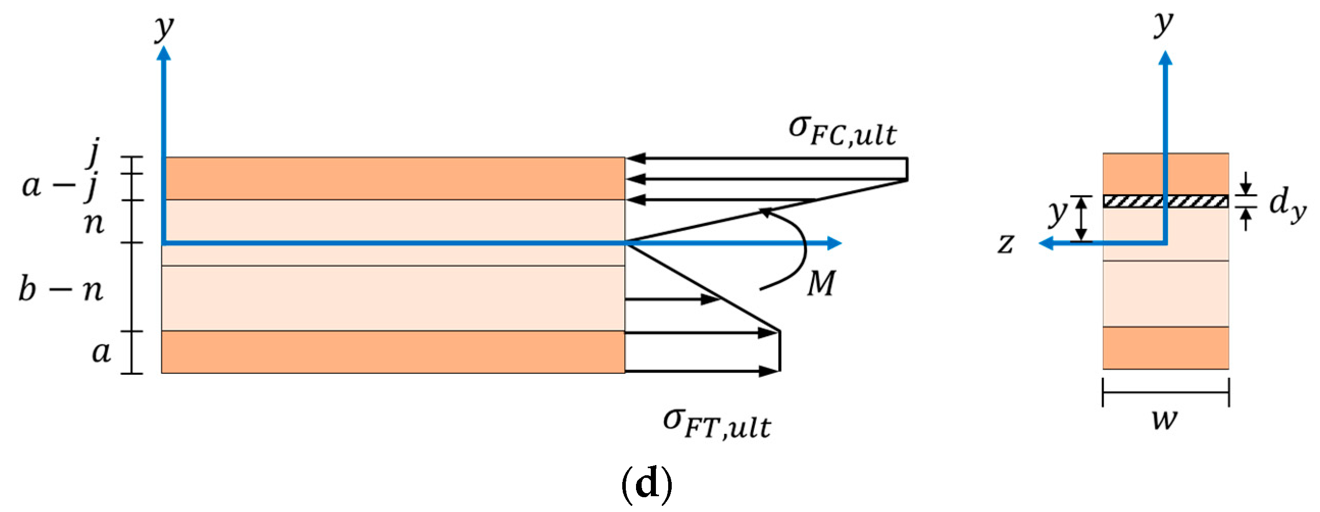 Forests 16 01315 g011b