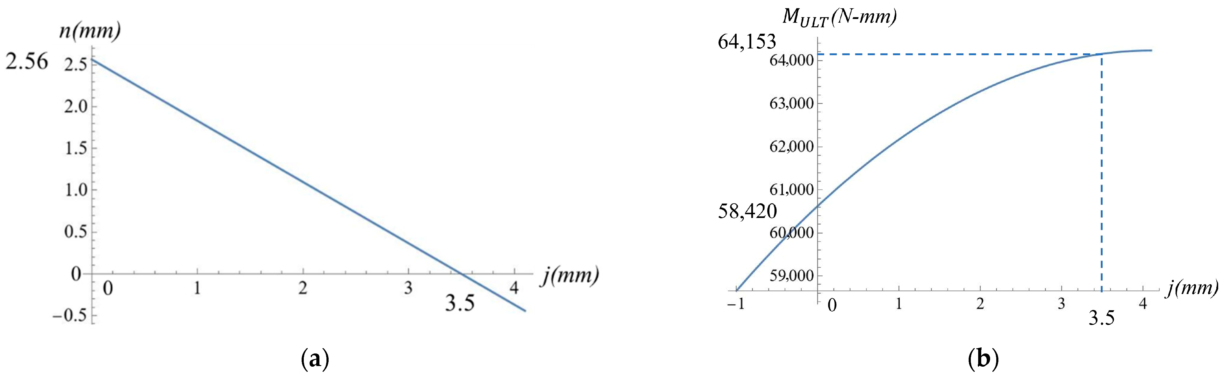 Forests 16 01315 g014
