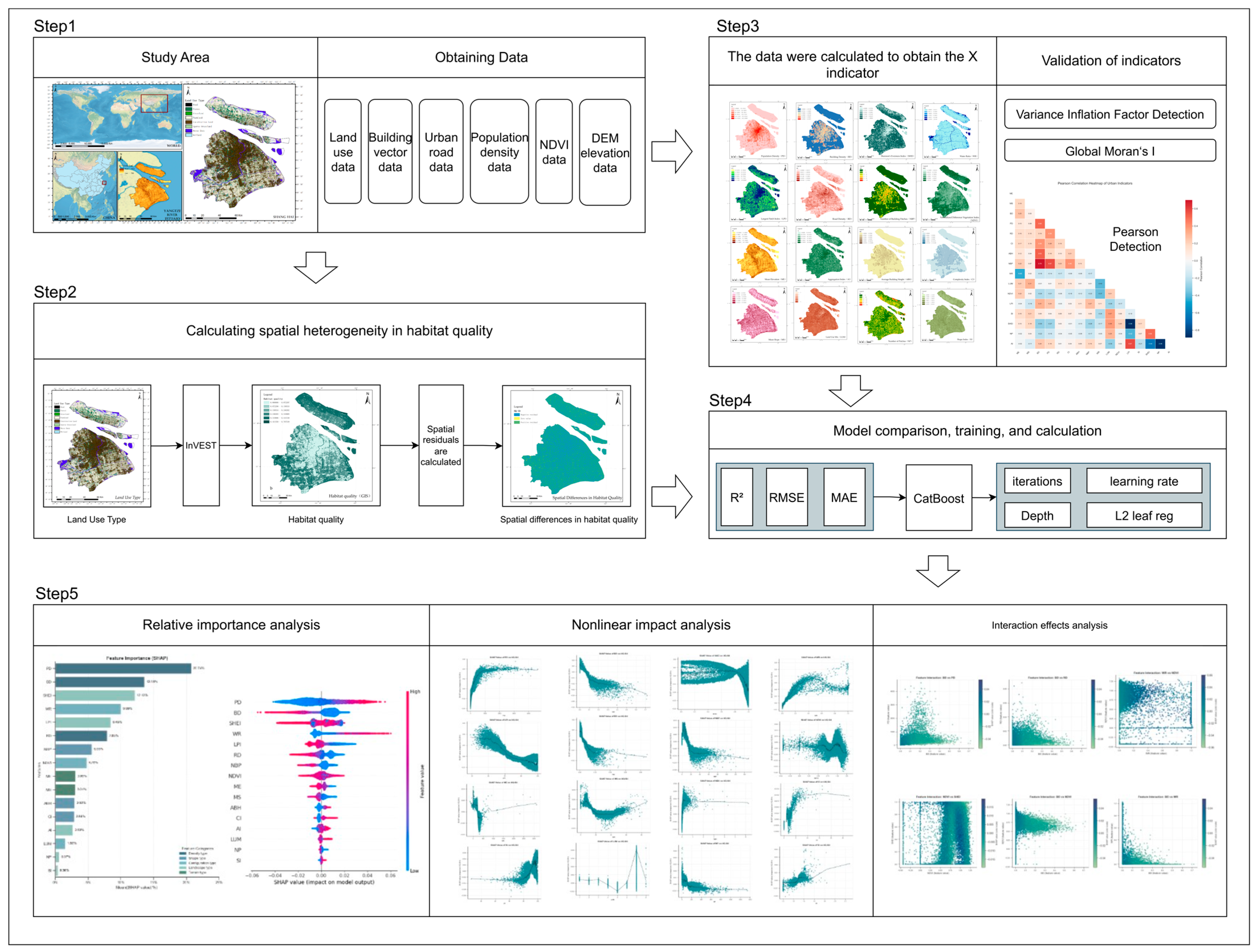 Forests 16 01323 g003