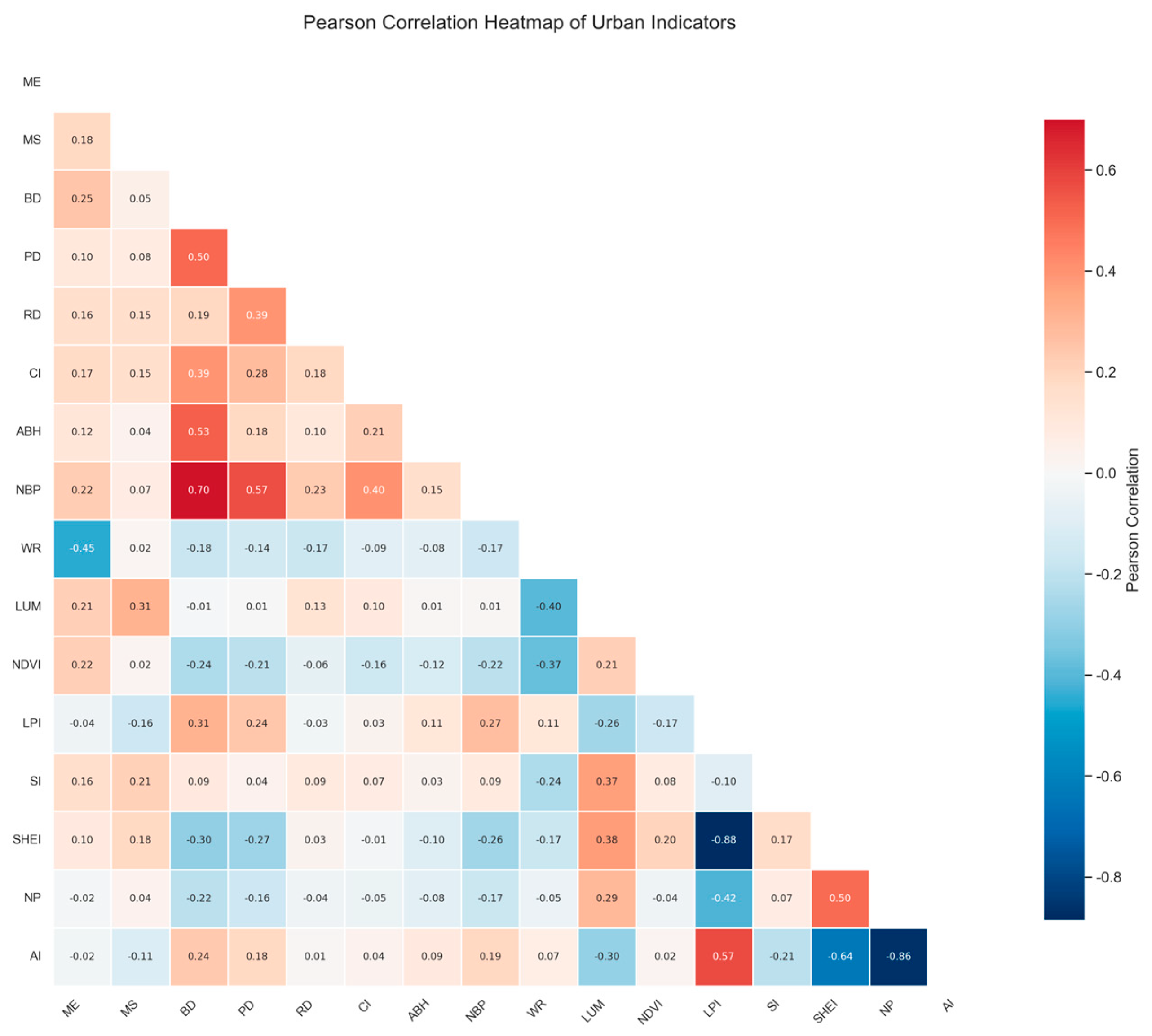 Forests 16 01323 g005