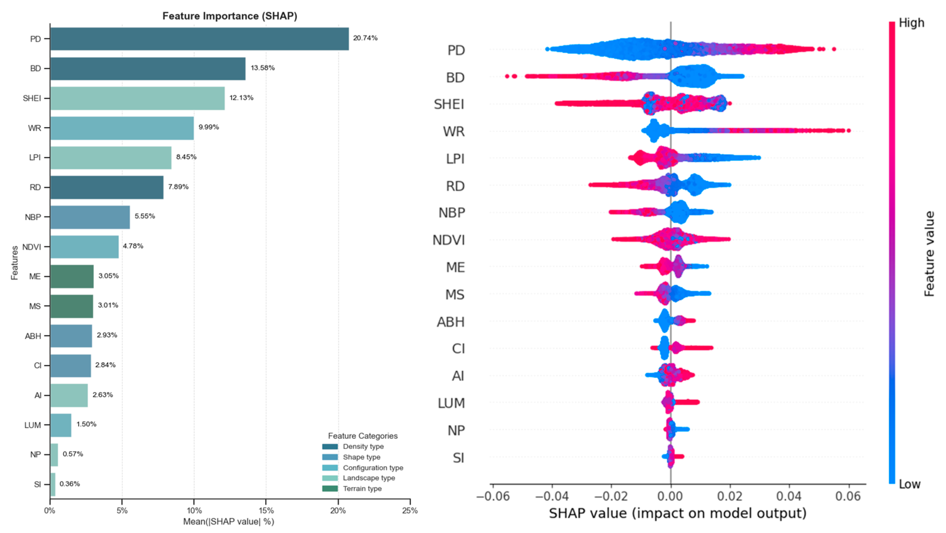 Forests 16 01323 g008