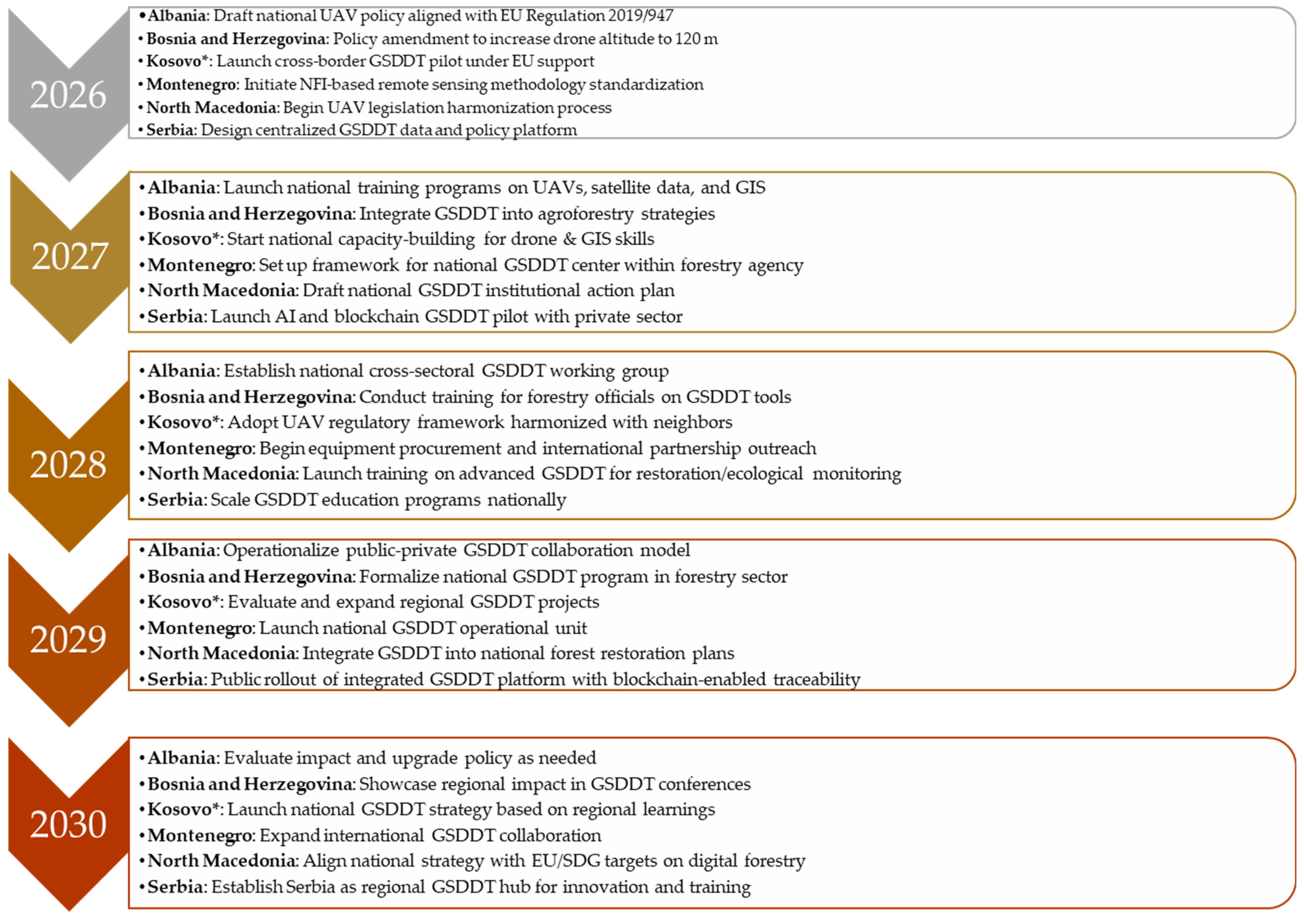 Forests 16 01329 g002 Forests 16 01329 g002