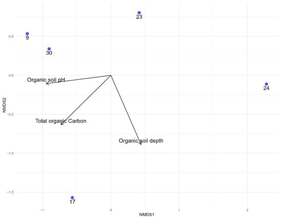 Forests 16 01330 g0a1