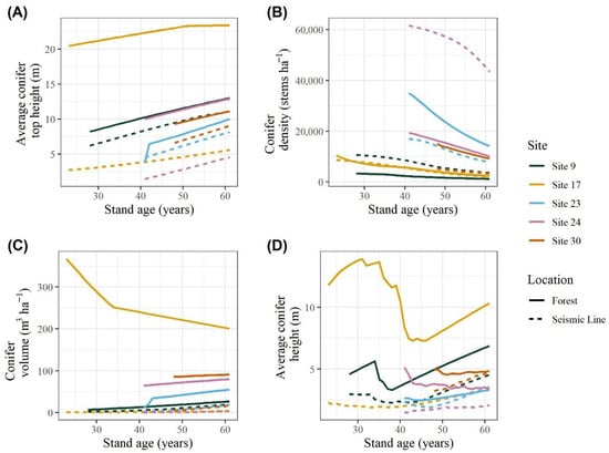 Forests 16 01330 g0a2
