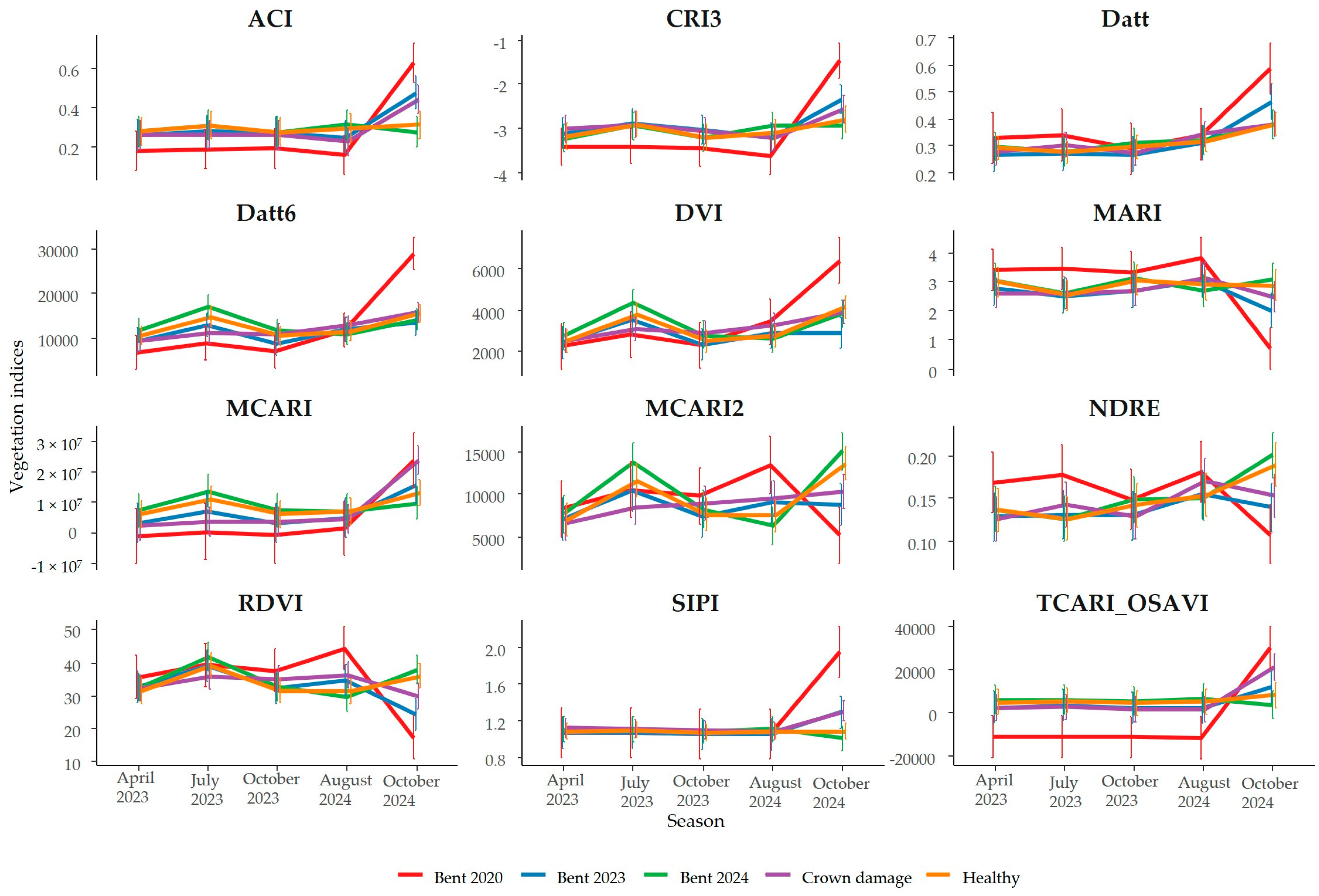Forests 16 01348 g002