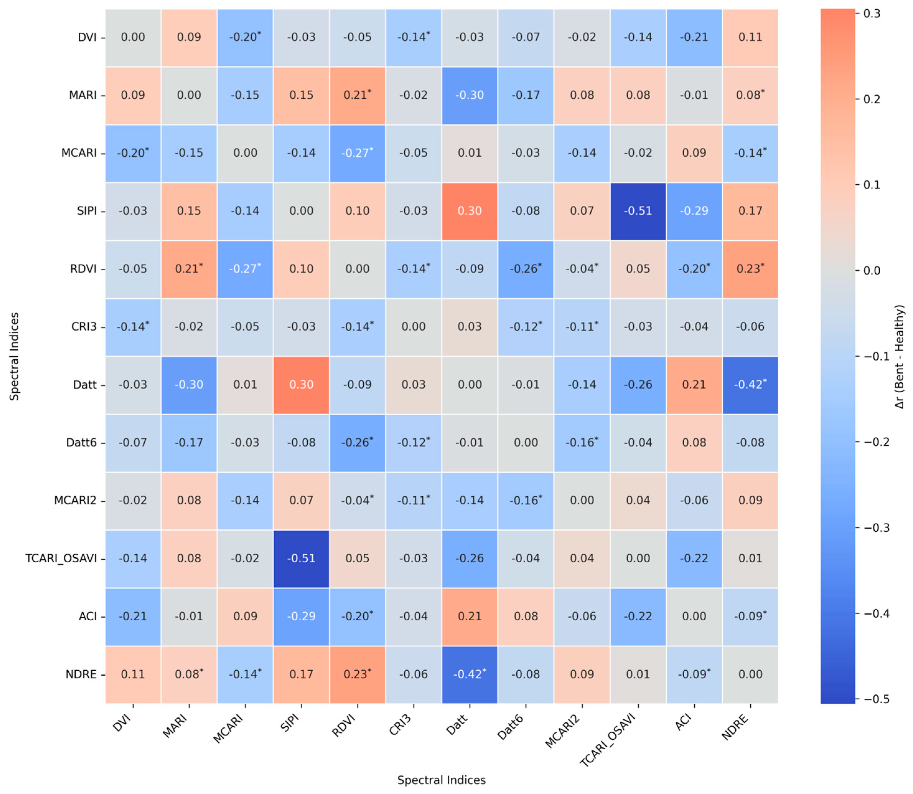 Forests 16 01348 g003