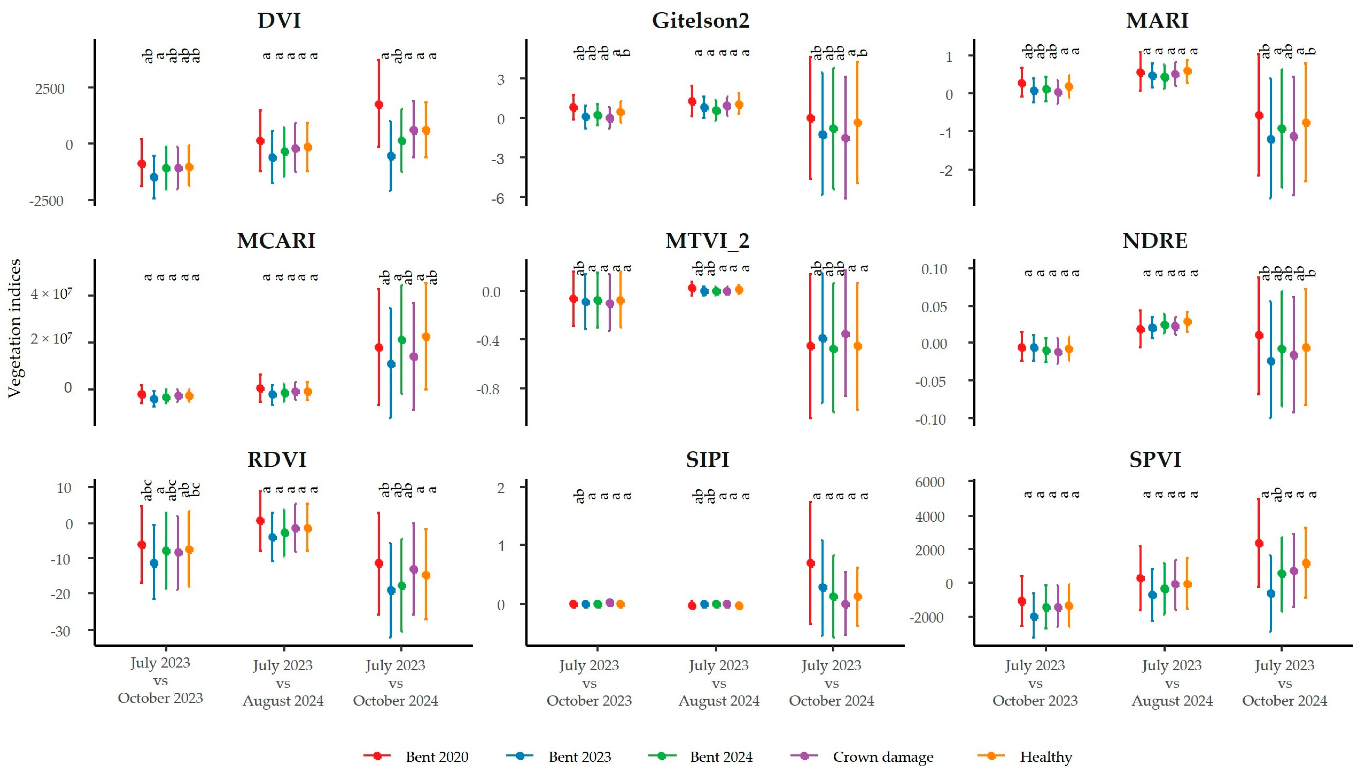 Forests 16 01348 g004