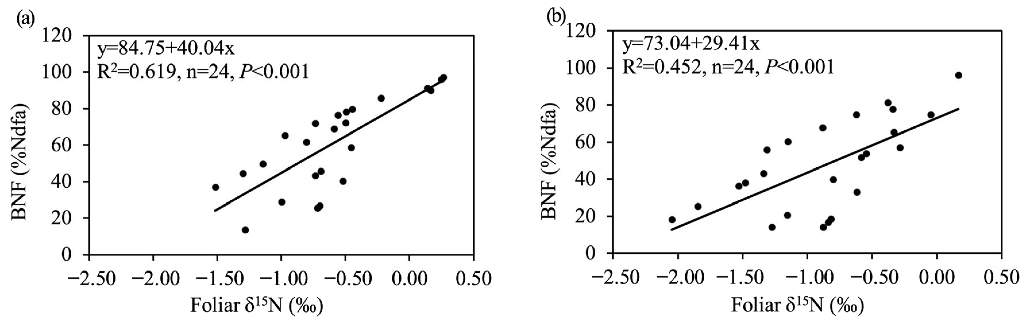 Forests 16 01350 g003 Forests 16 01350 g003