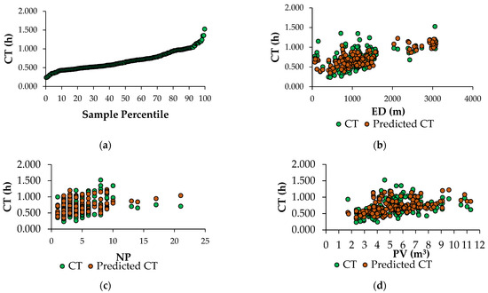 Forests 16 01352 g0a2a Forests 16 01352 g0a2a