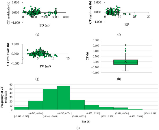 Forests 16 01352 g0a2b