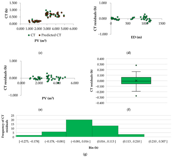 Forests 16 01352 g0a3b