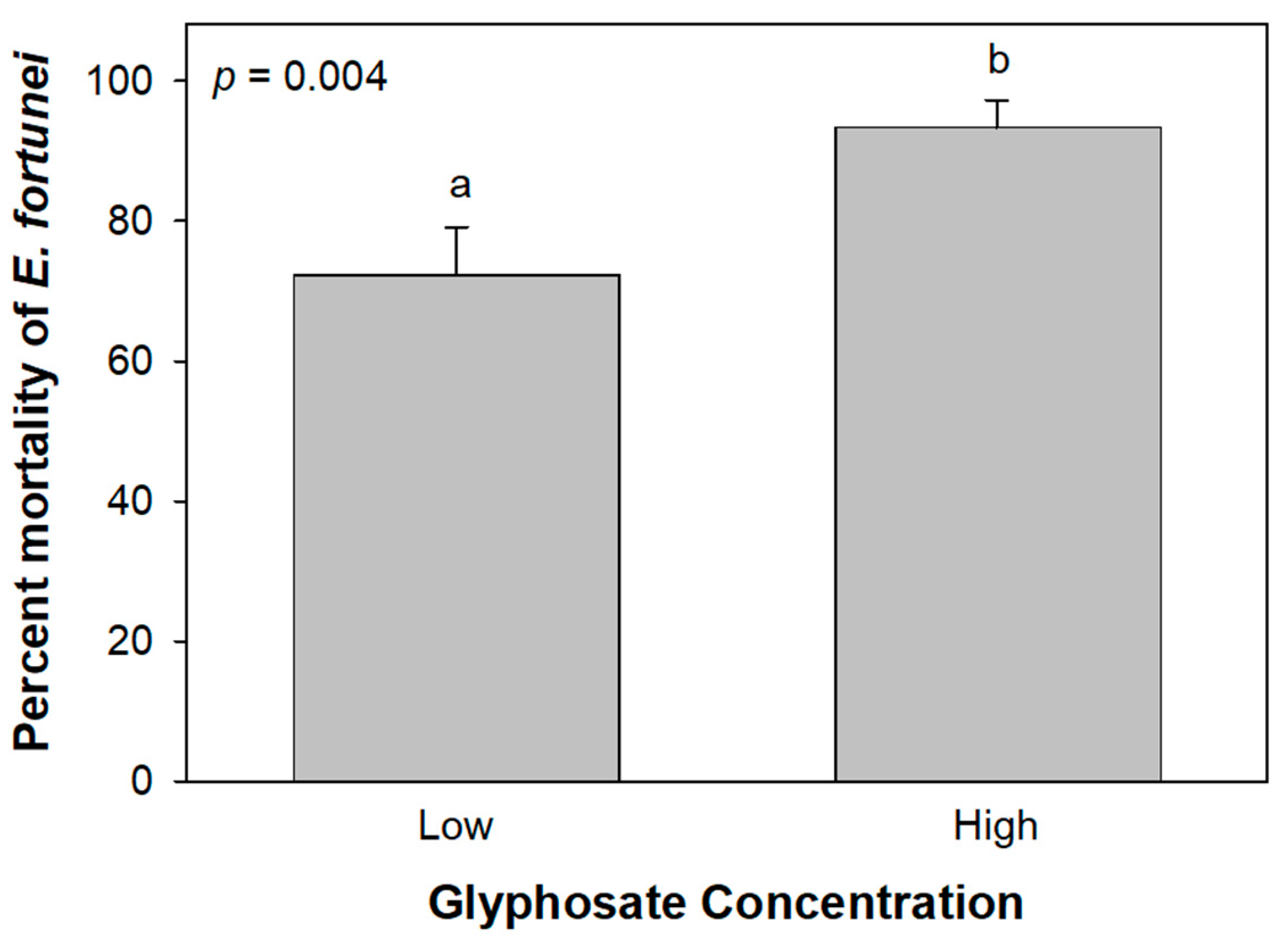 Forests 16 01356 g001 Forests 16 01356 g001