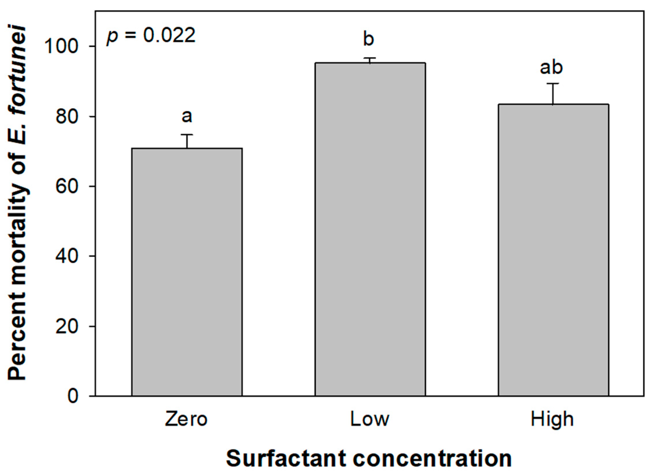 Forests 16 01356 g002 Forests 16 01356 g002