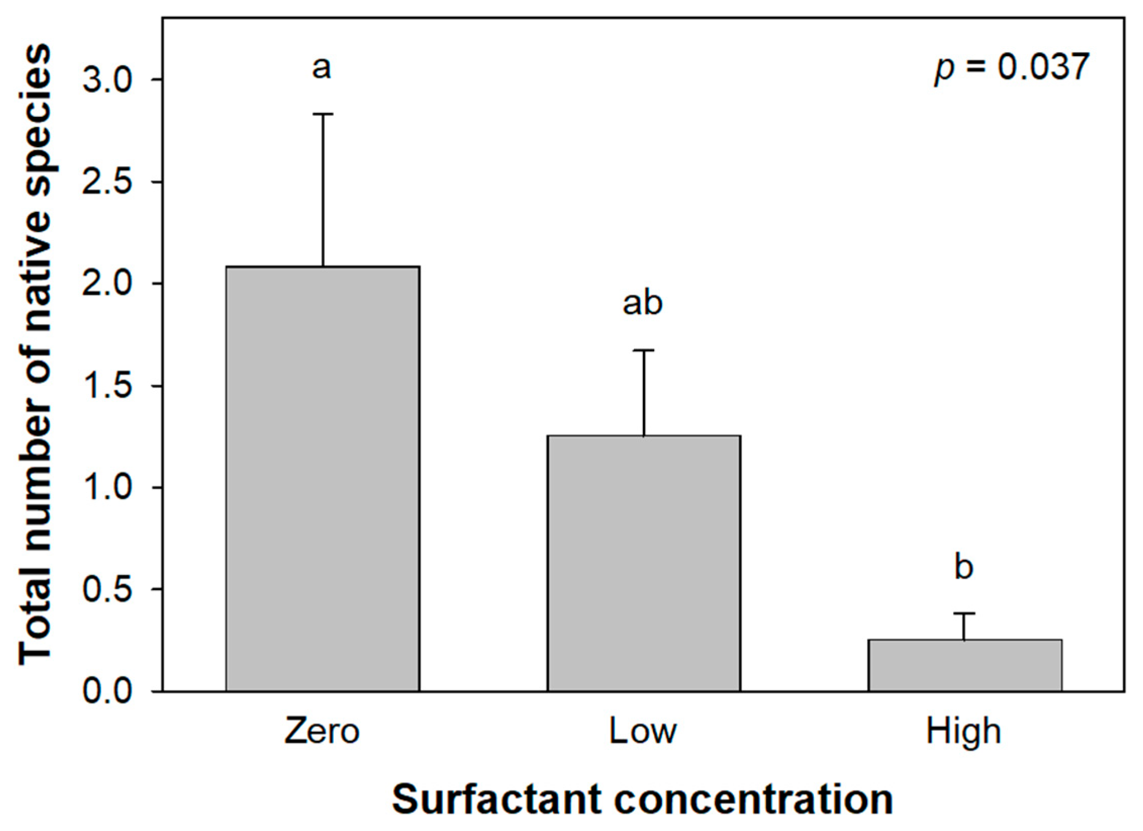 Forests 16 01356 g003 Forests 16 01356 g003
