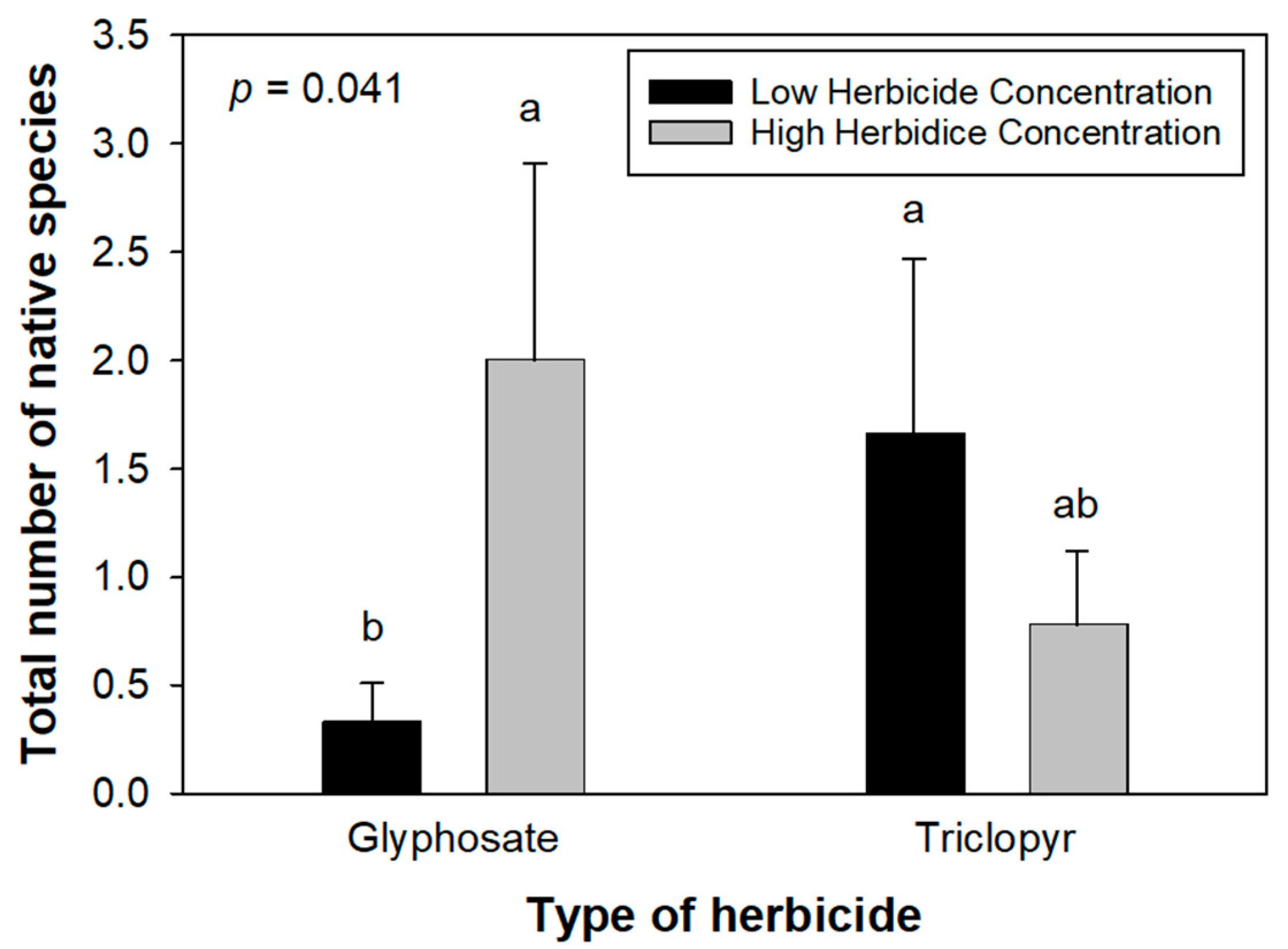 Forests 16 01356 g004 Forests 16 01356 g004