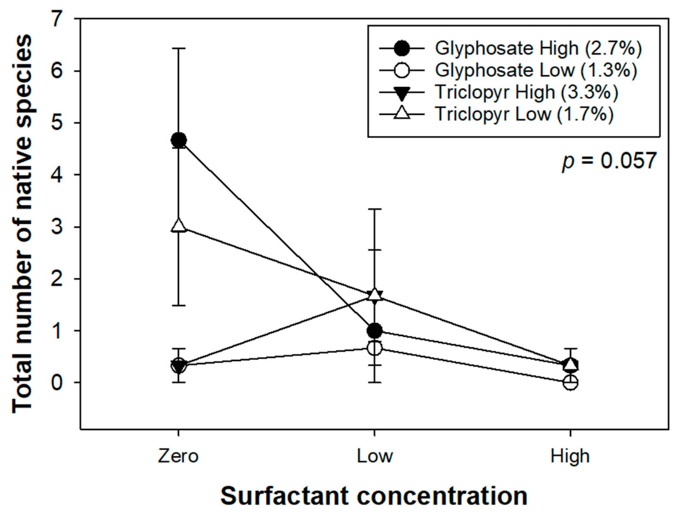 Forests 16 01356 g005 Forests 16 01356 g005