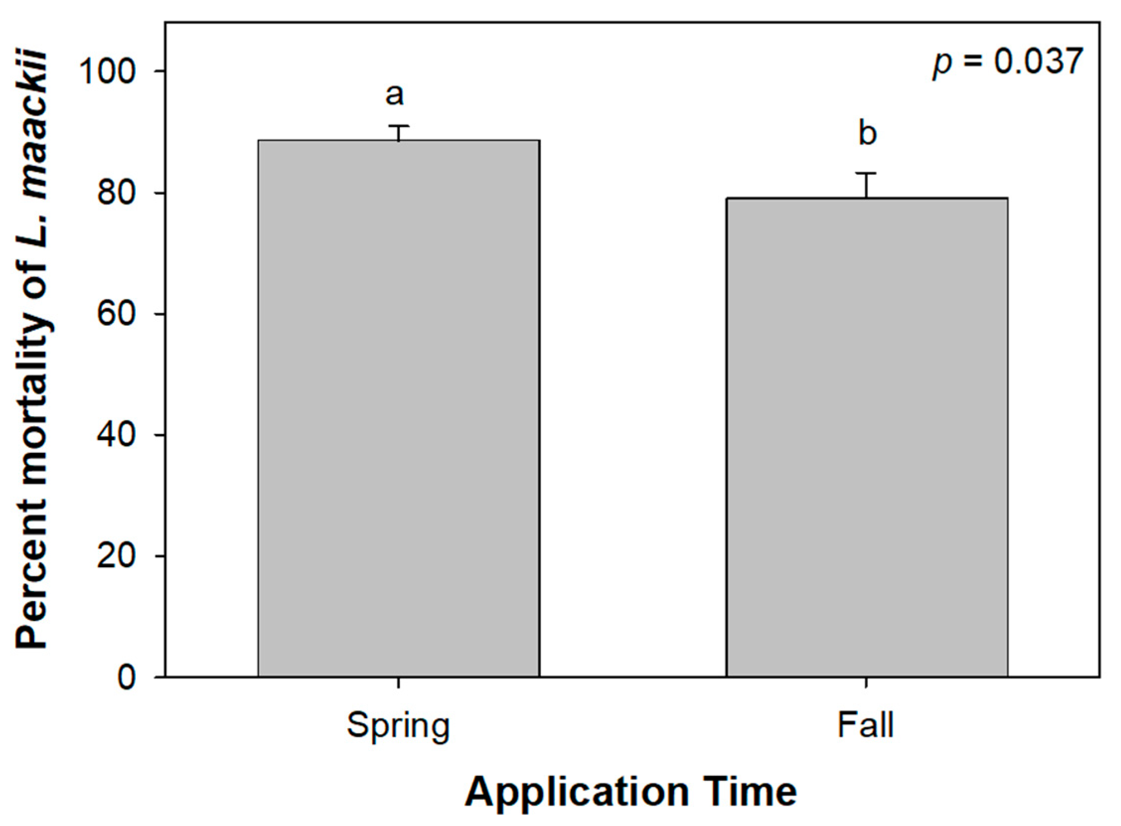 Forests 16 01356 g006 Forests 16 01356 g006