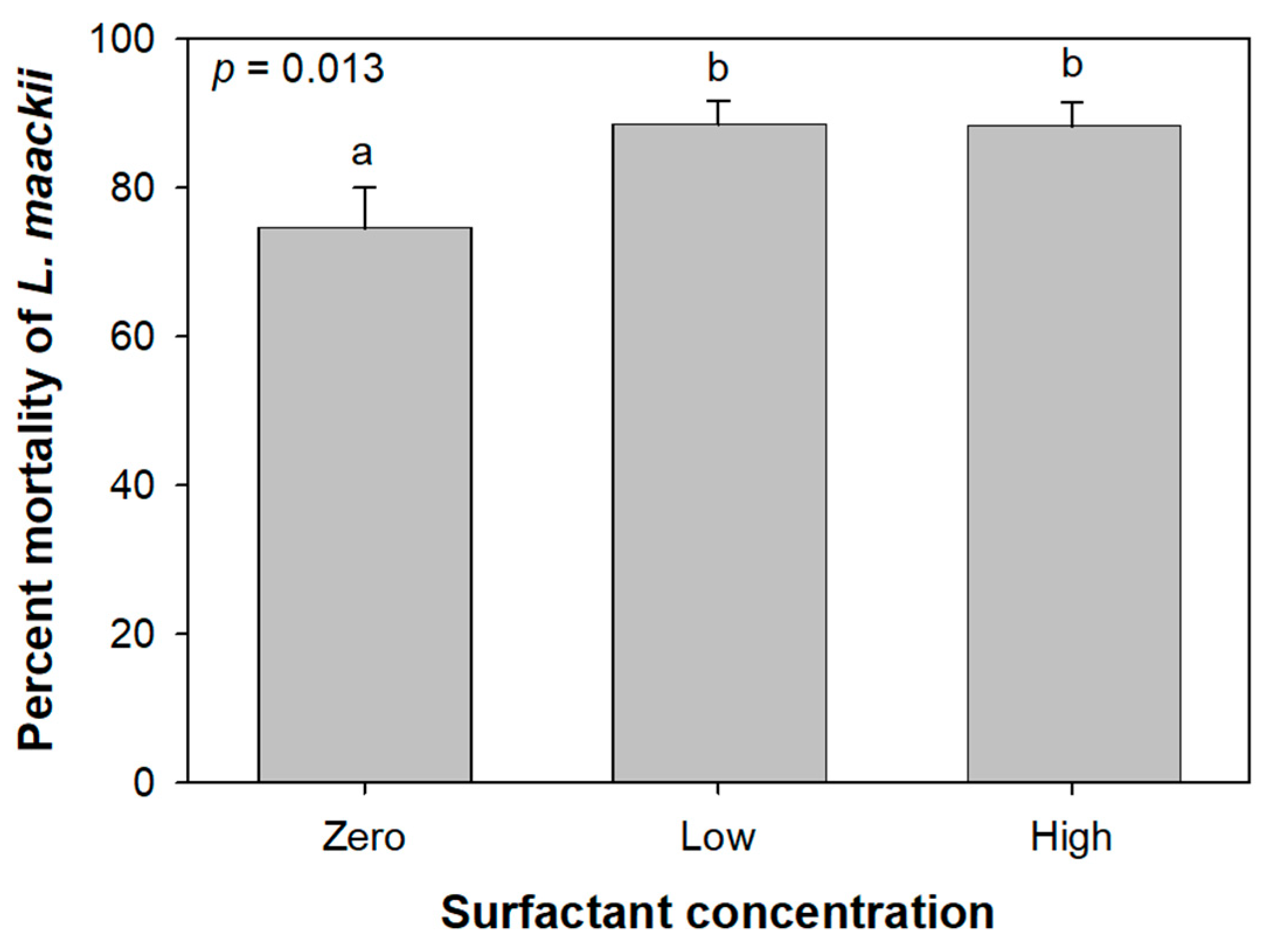 Forests 16 01356 g007 Forests 16 01356 g007
