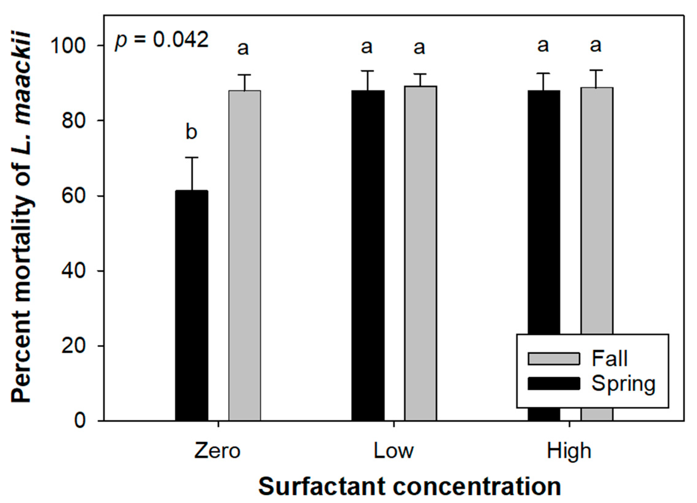 Forests 16 01356 g008 Forests 16 01356 g008