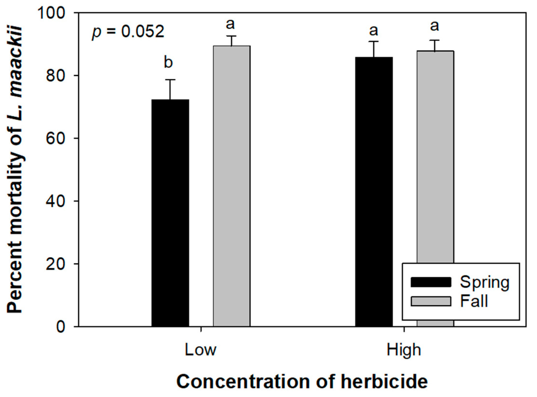 Forests 16 01356 g009 Forests 16 01356 g009
