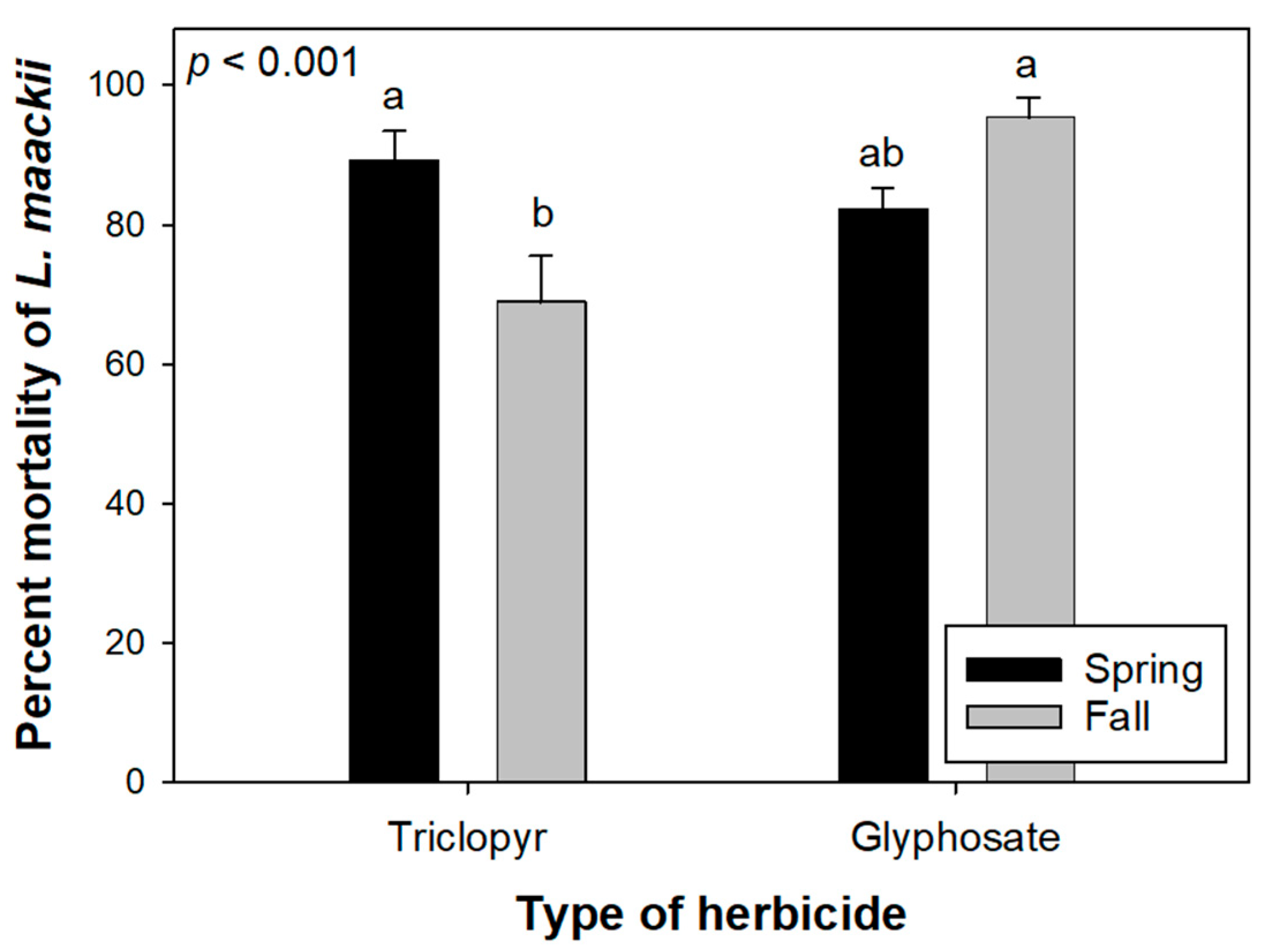 Forests 16 01356 g010 Forests 16 01356 g010