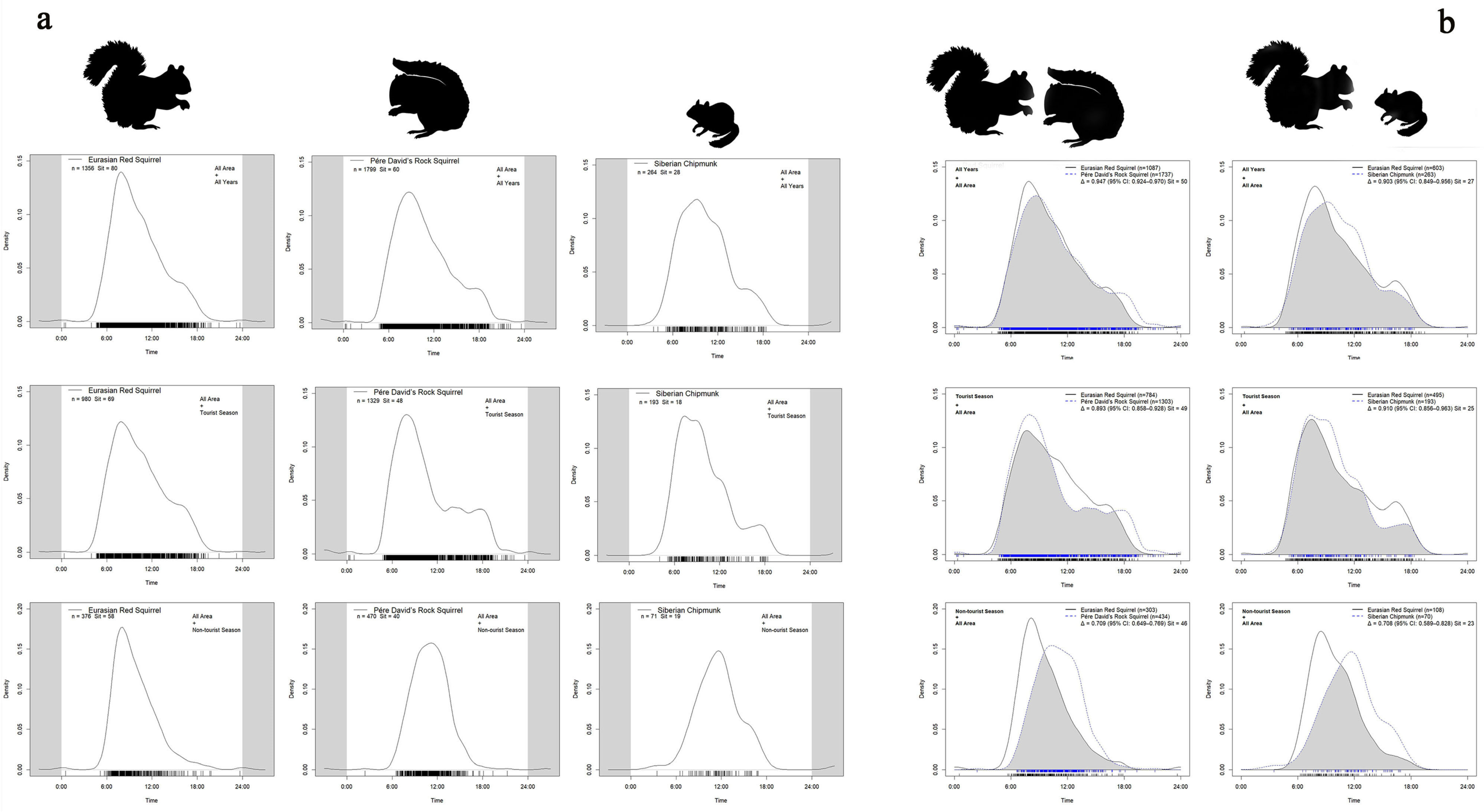 Forests 16 01360 g004