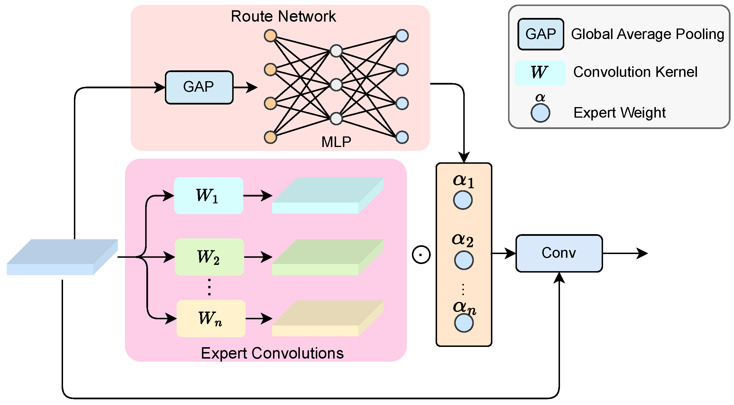 Forests 16 01368 g003