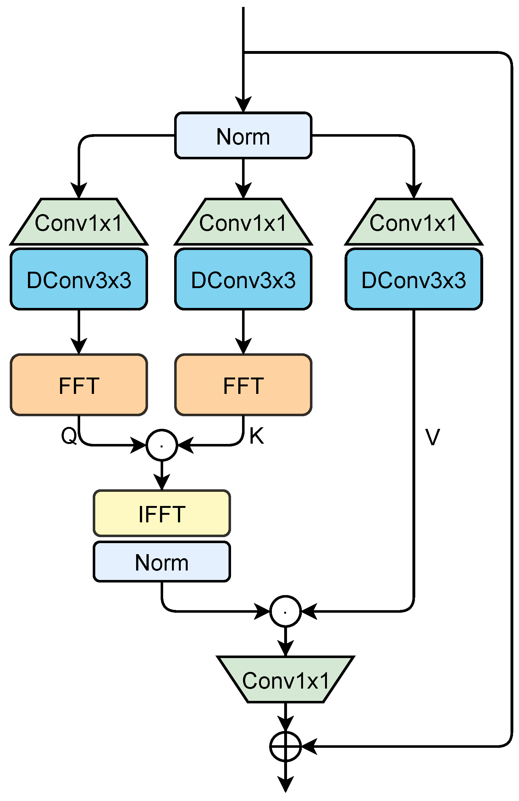 Forests 16 01368 g004