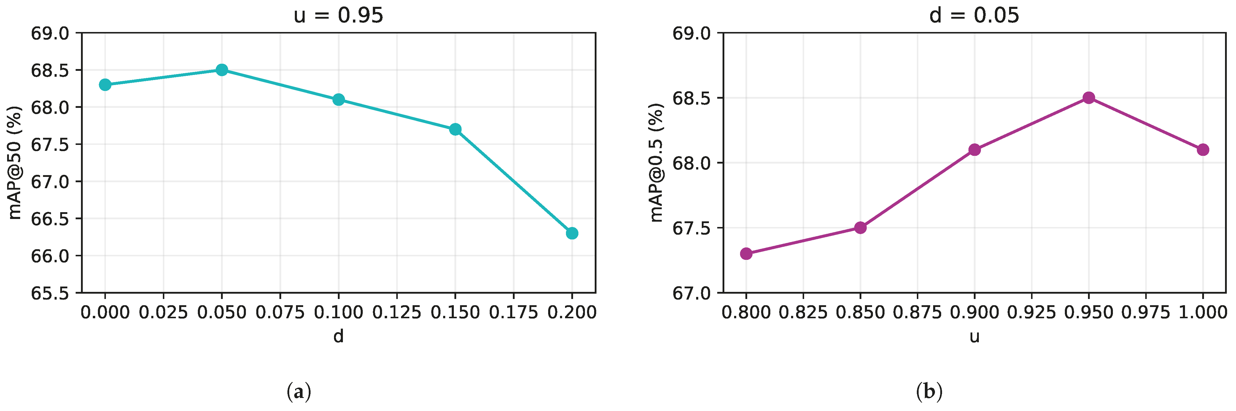 Forests 16 01368 g007