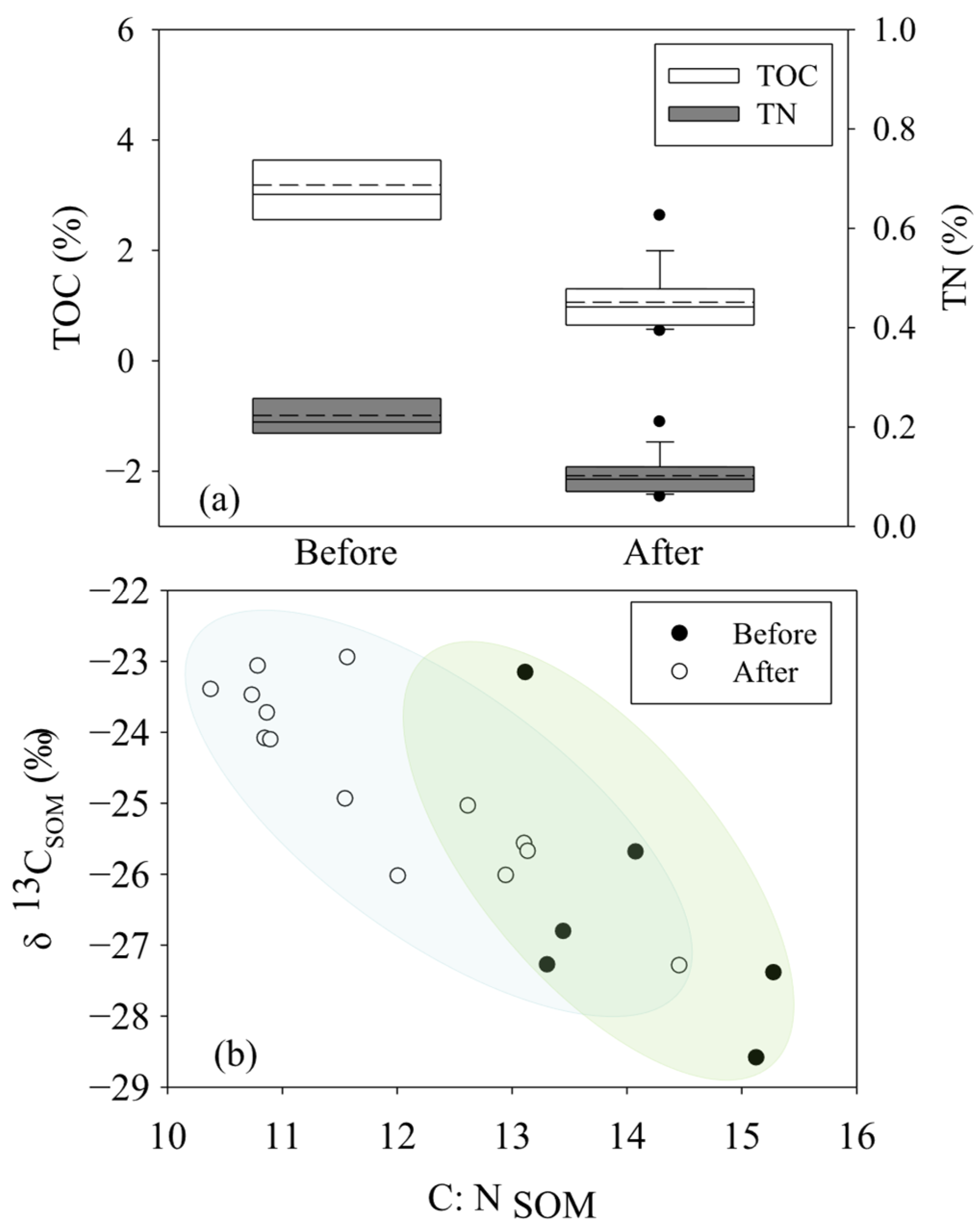 Forests 16 01378 g002