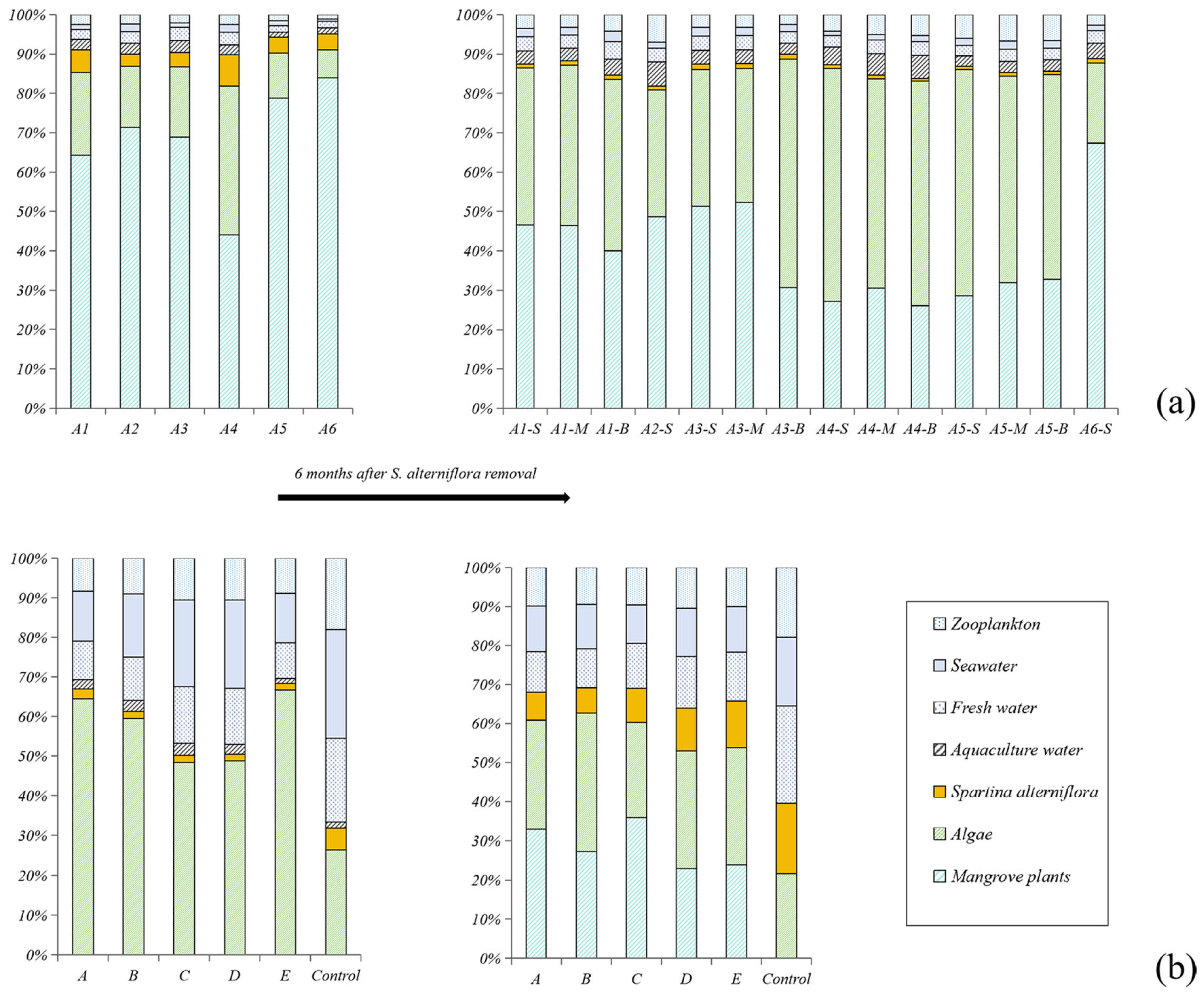 Forests 16 01378 g003