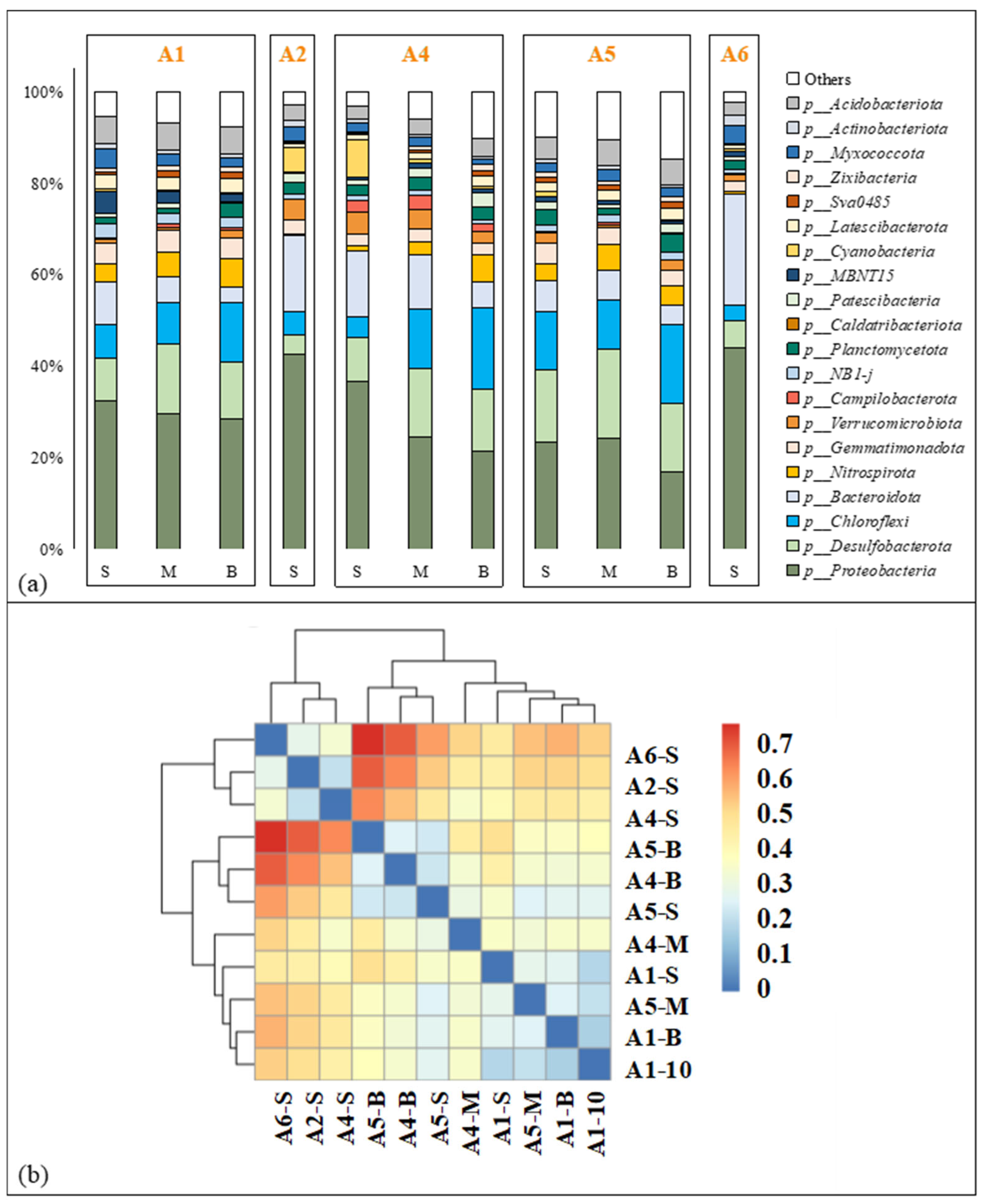 Forests 16 01378 g004
