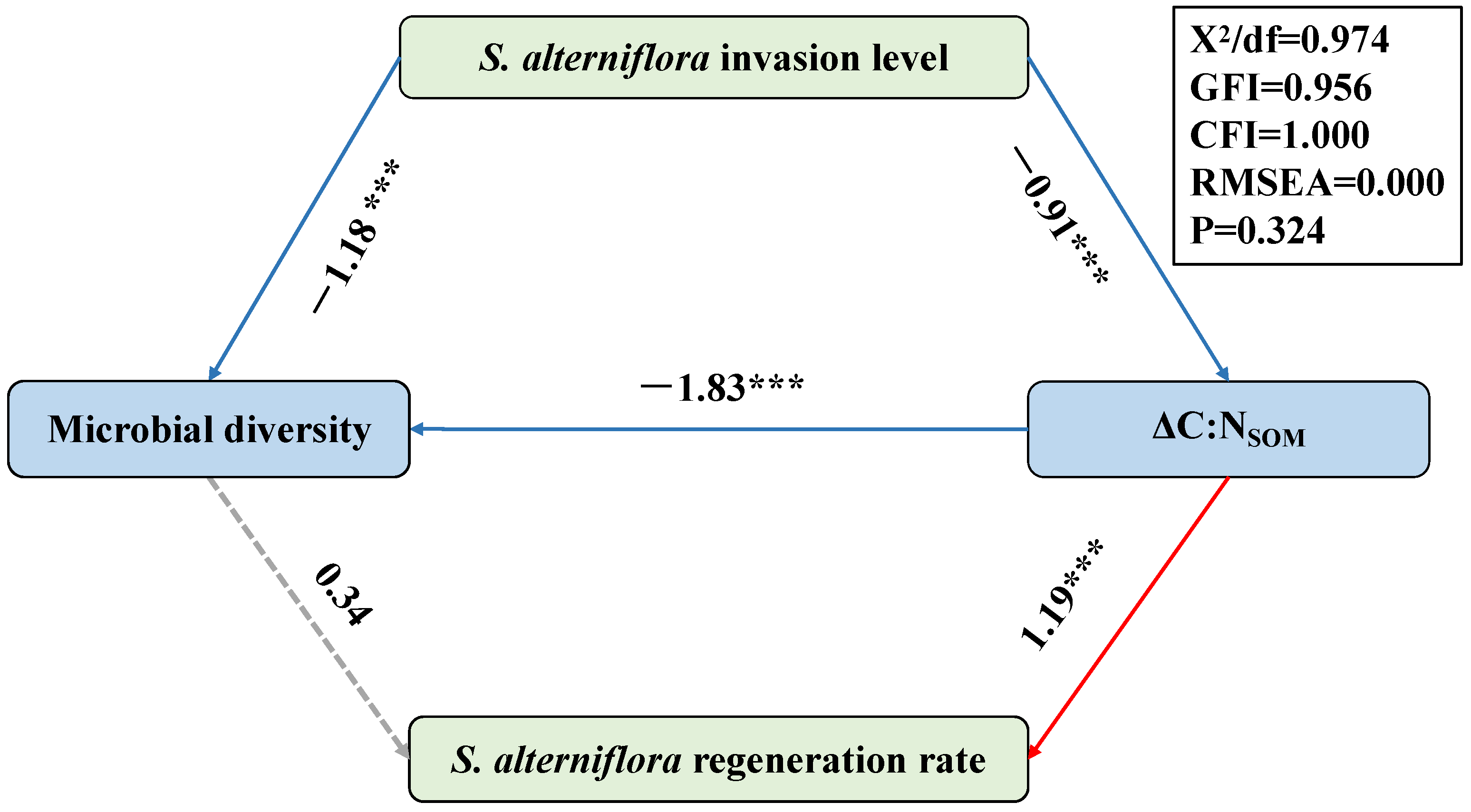 Forests 16 01378 g006