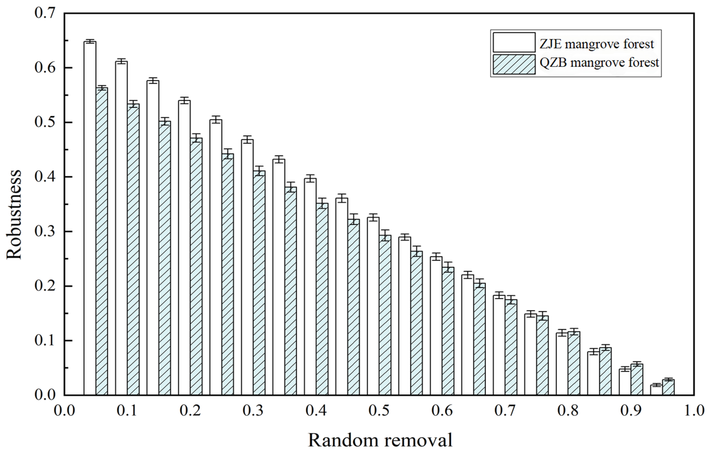 Forests 16 01378 g007