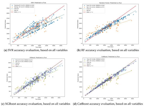 Forests 16 01381 g0a1
