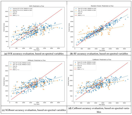 Forests 16 01381 g0a2