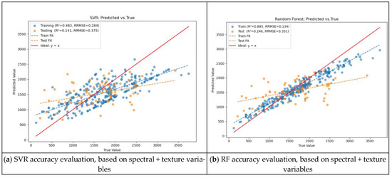 Forests 16 01381 g0a3a